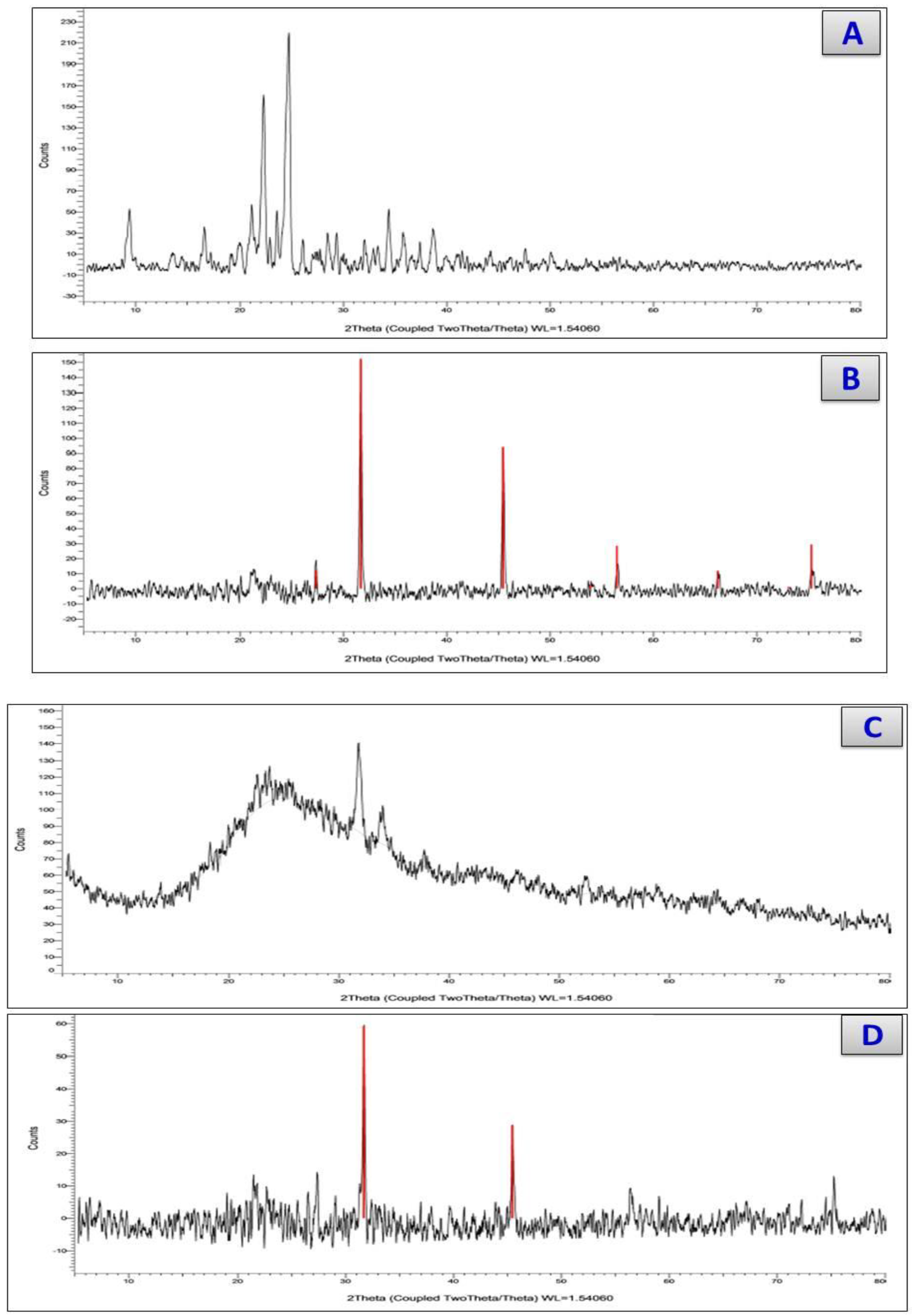 Antibiotics 11 00967 g005a
