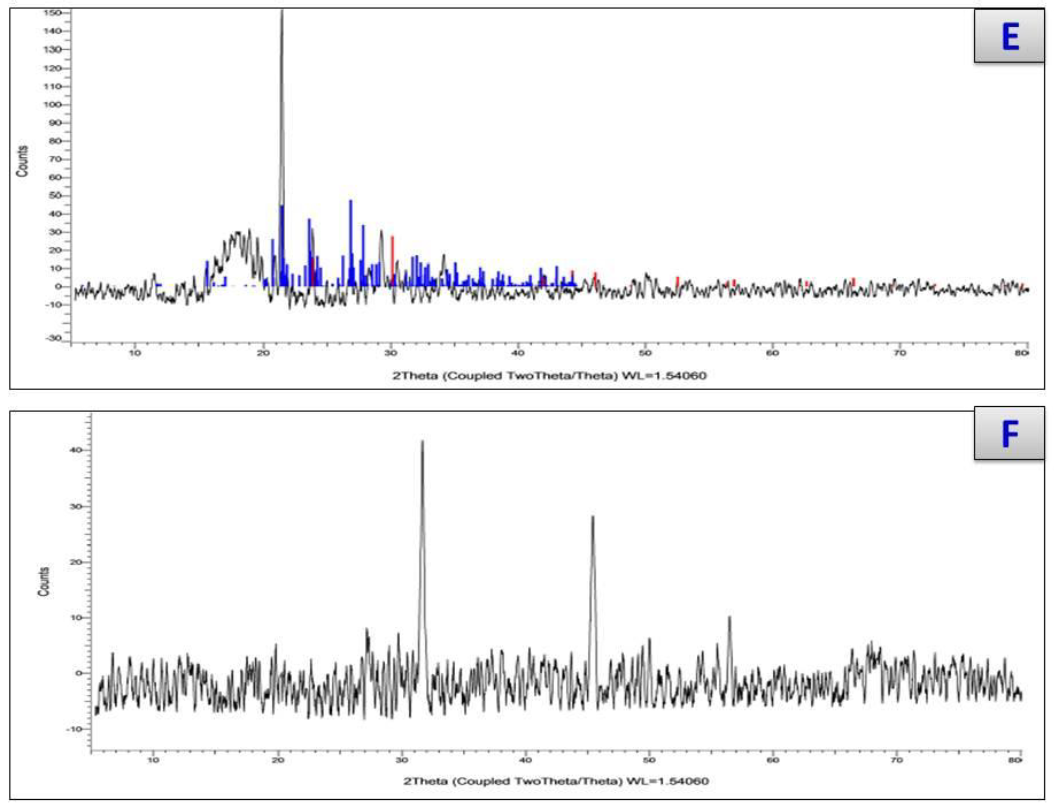 Antibiotics 11 00967 g005b