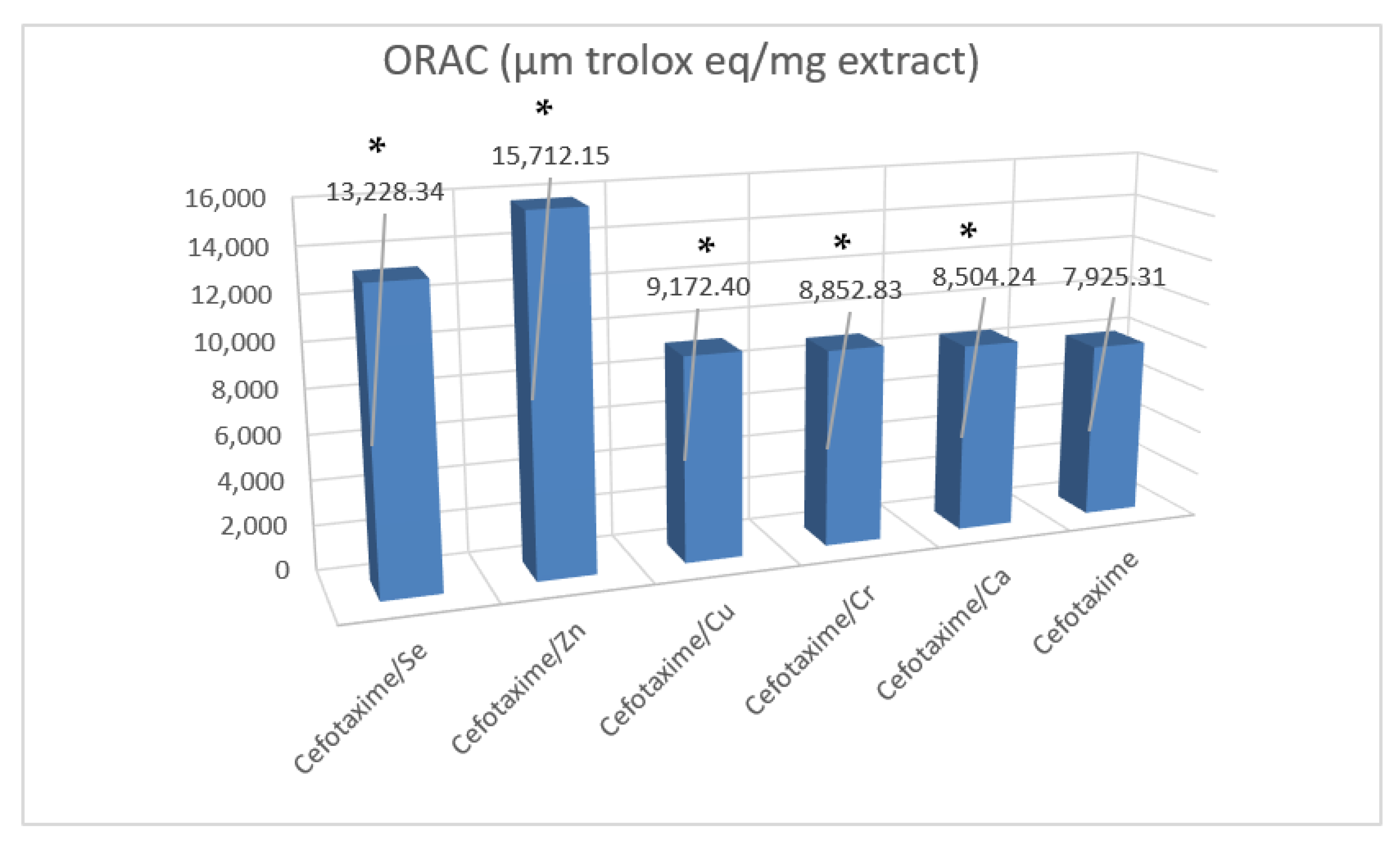 Antibiotics 11 00967 g009b