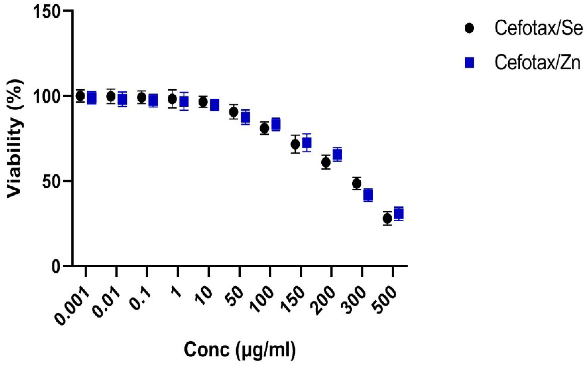 Antibiotics 11 00967 g010