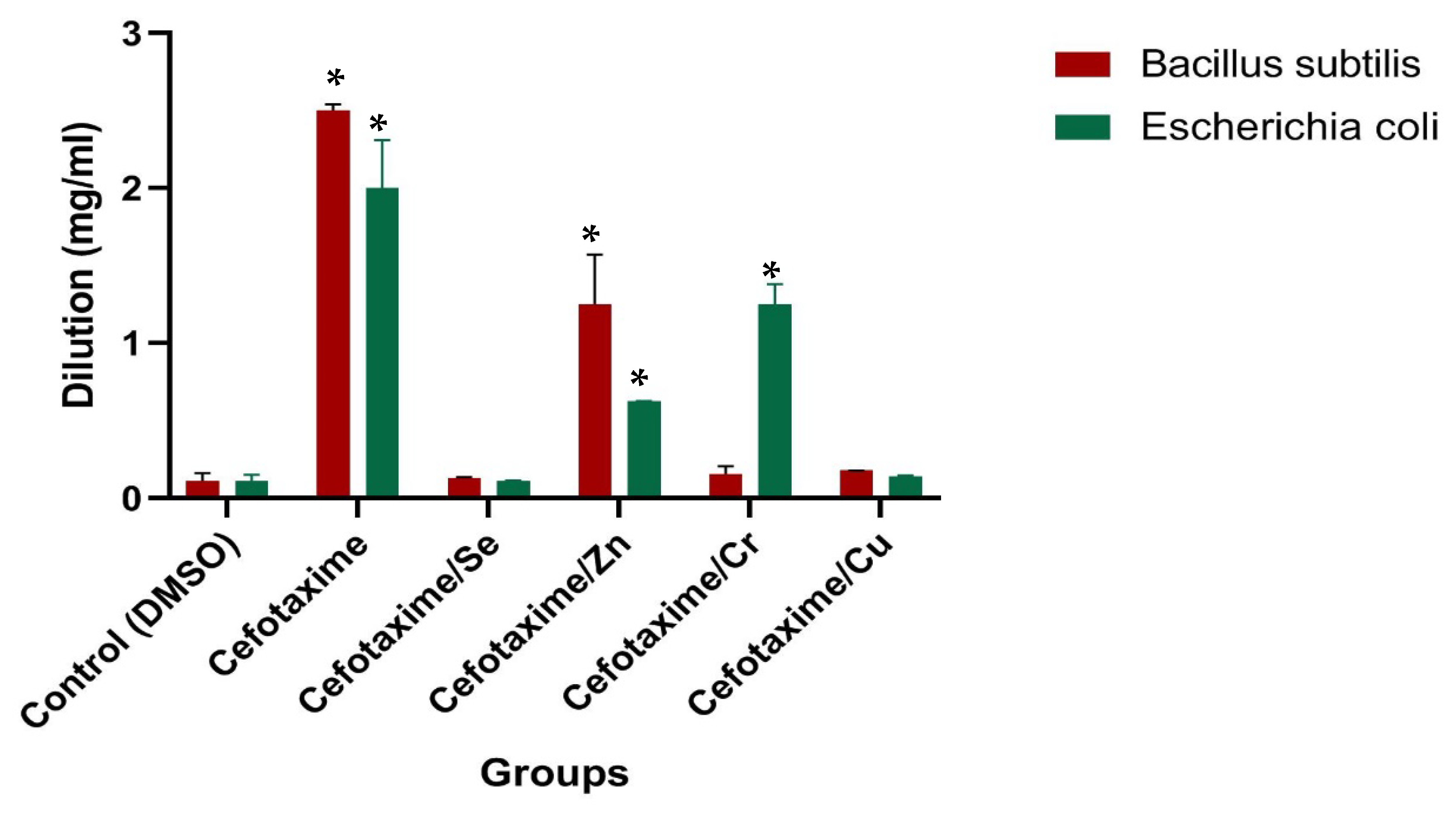 Antibiotics 11 00967 g012