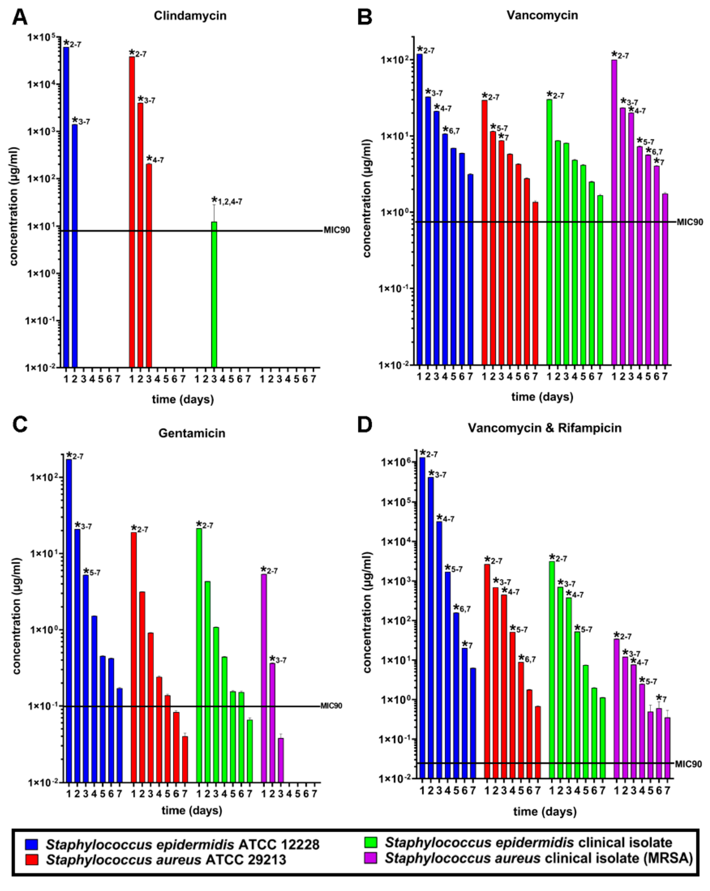 Antibiotics 11 00969 g003