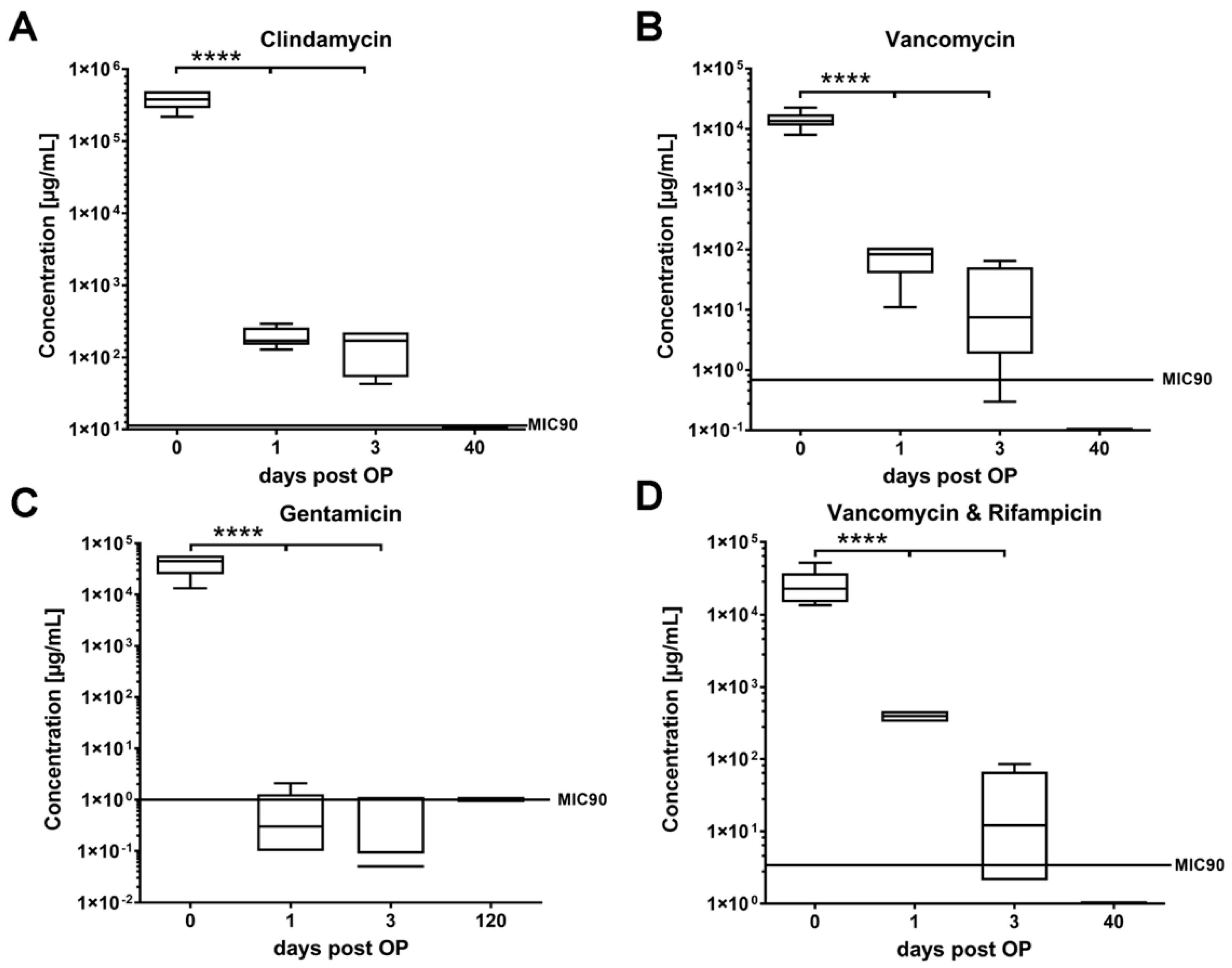 Antibiotics 11 00969 g004