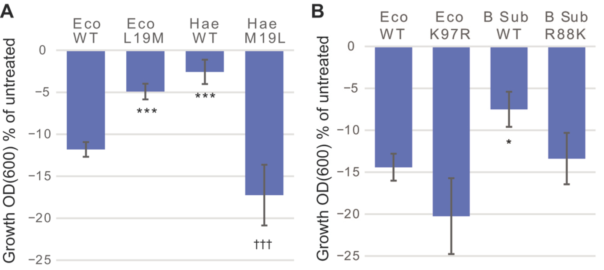 Antibiotics 11 00970 g005