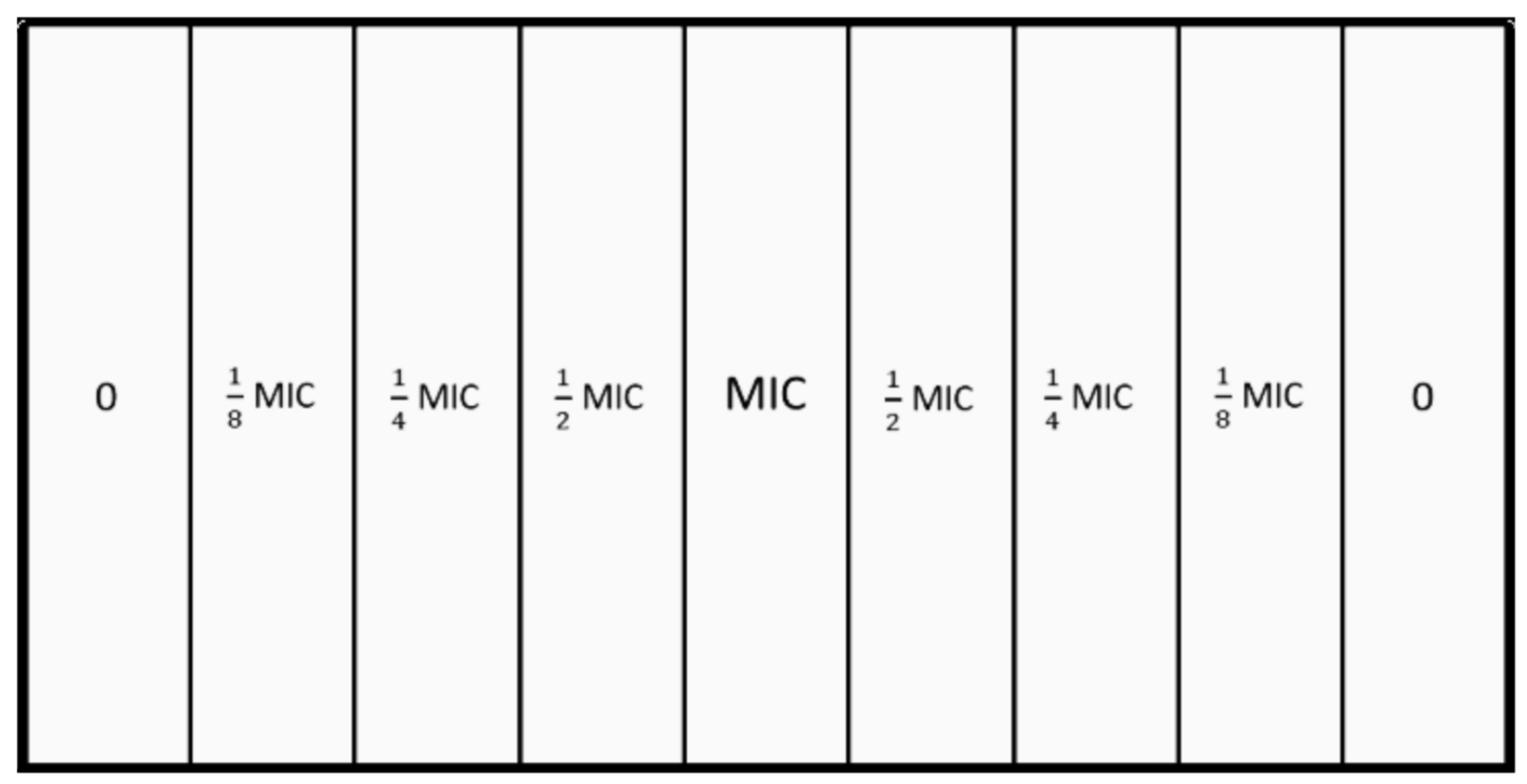 Antibiotics 11 00972 g005 Antibiotics 11 00972 g005