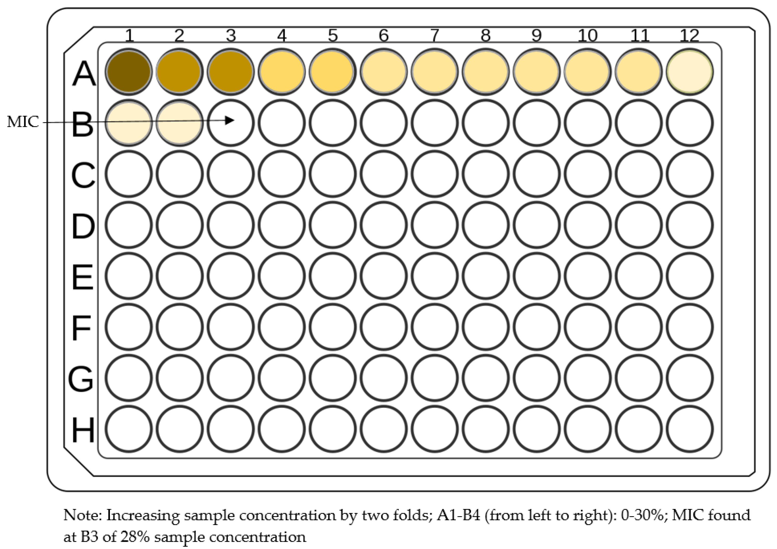 Antibiotics 11 00975 g006 Antibiotics 11 00975 g006
