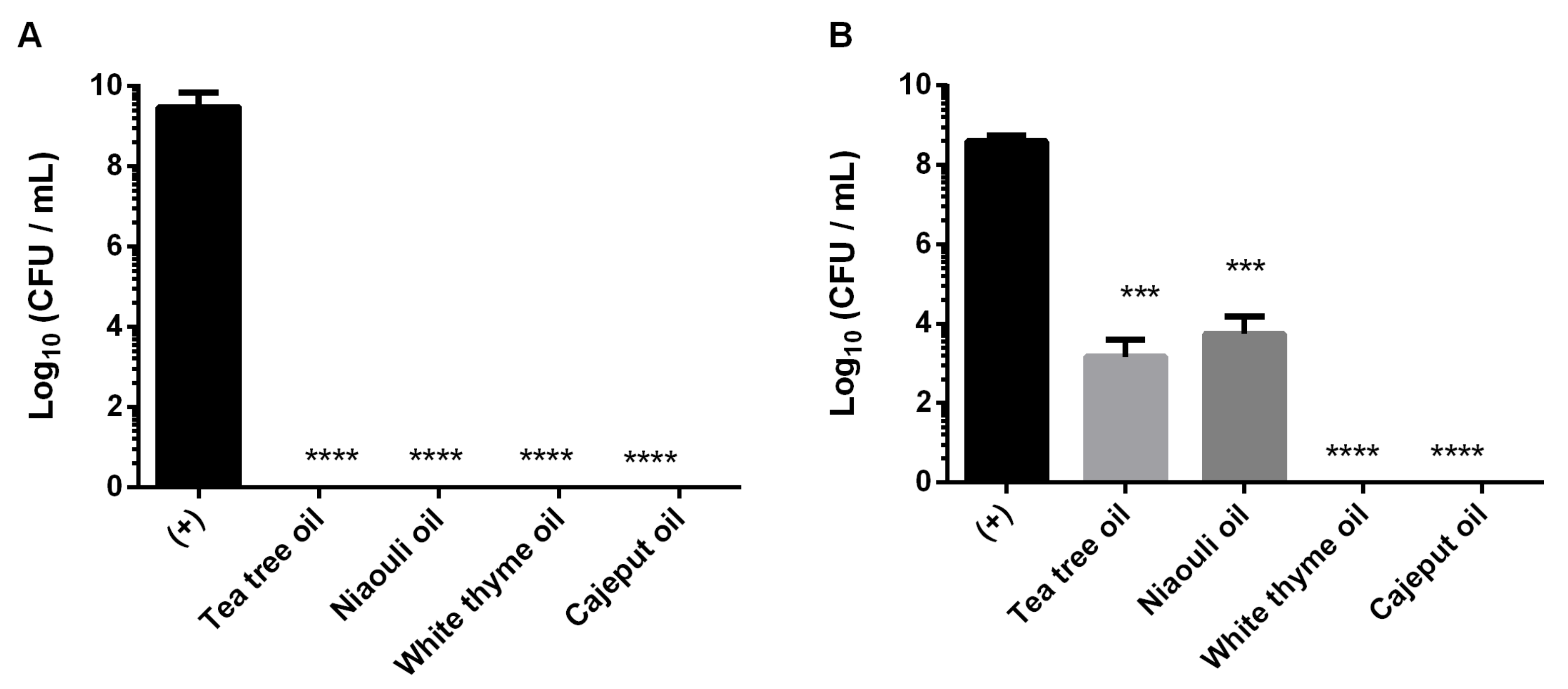 Antibiotics 11 00977 g002