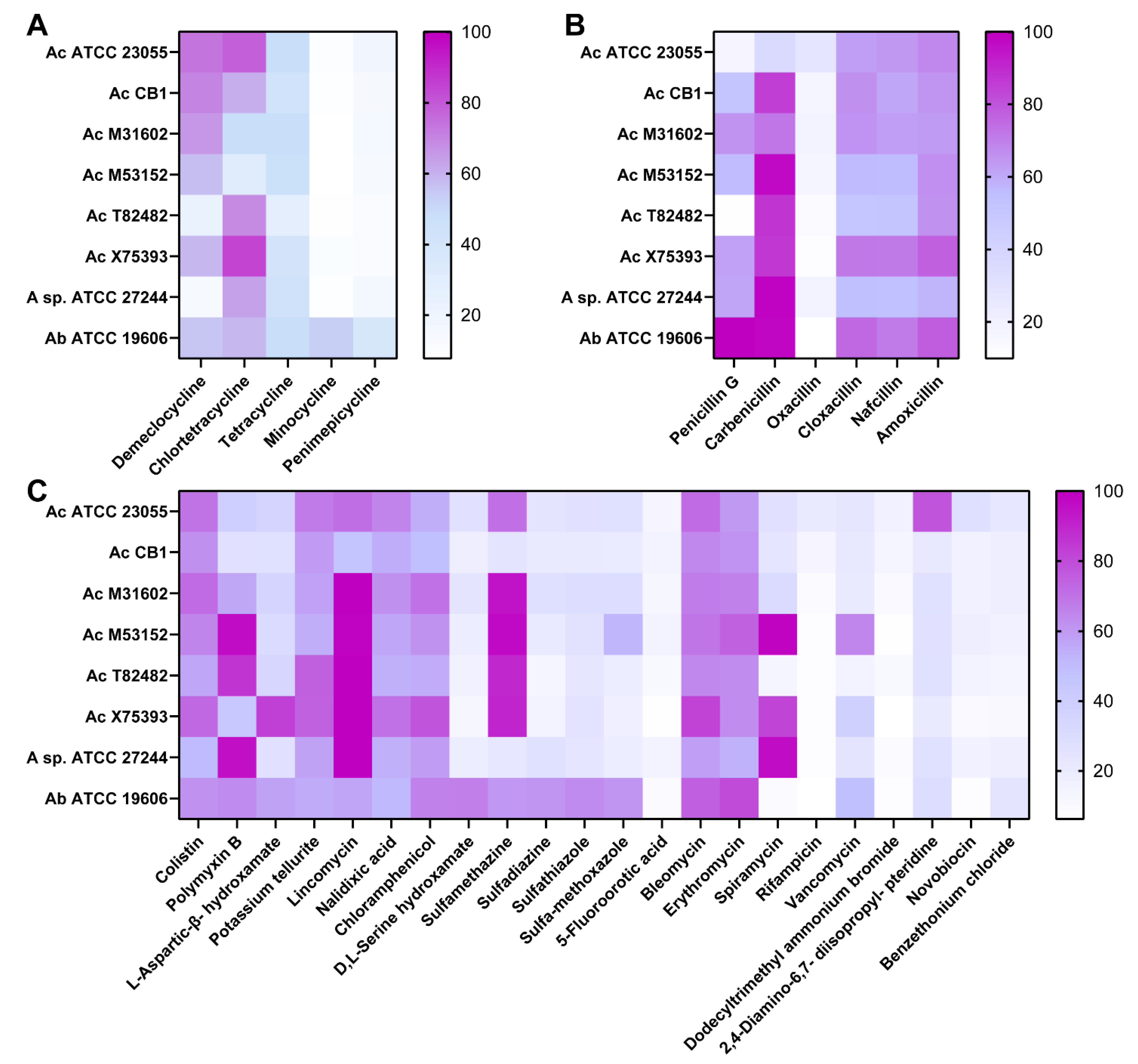 Antibiotics 11 00978 g003