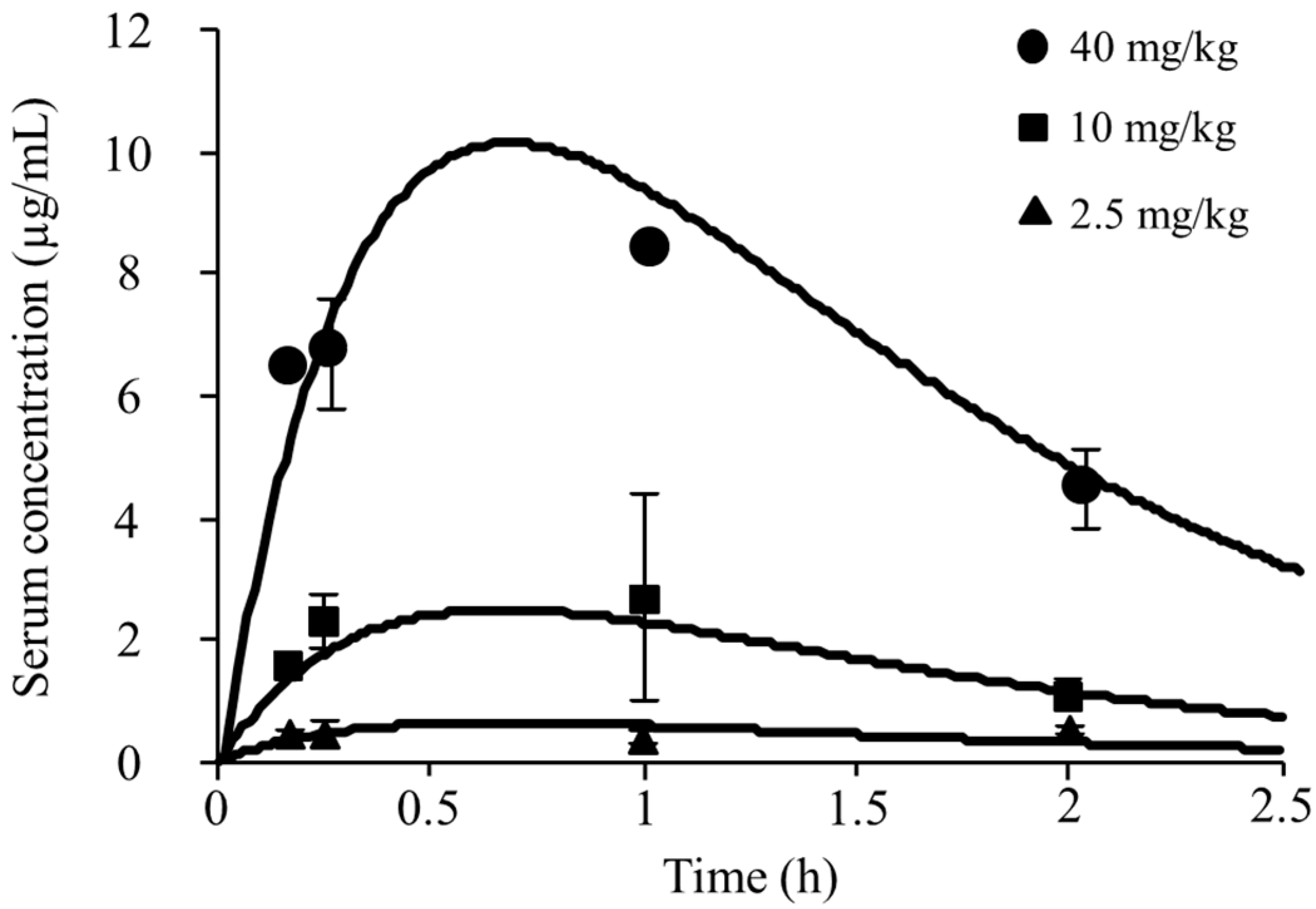 Antibiotics 11 00982 g001 Antibiotics 11 00982 g001