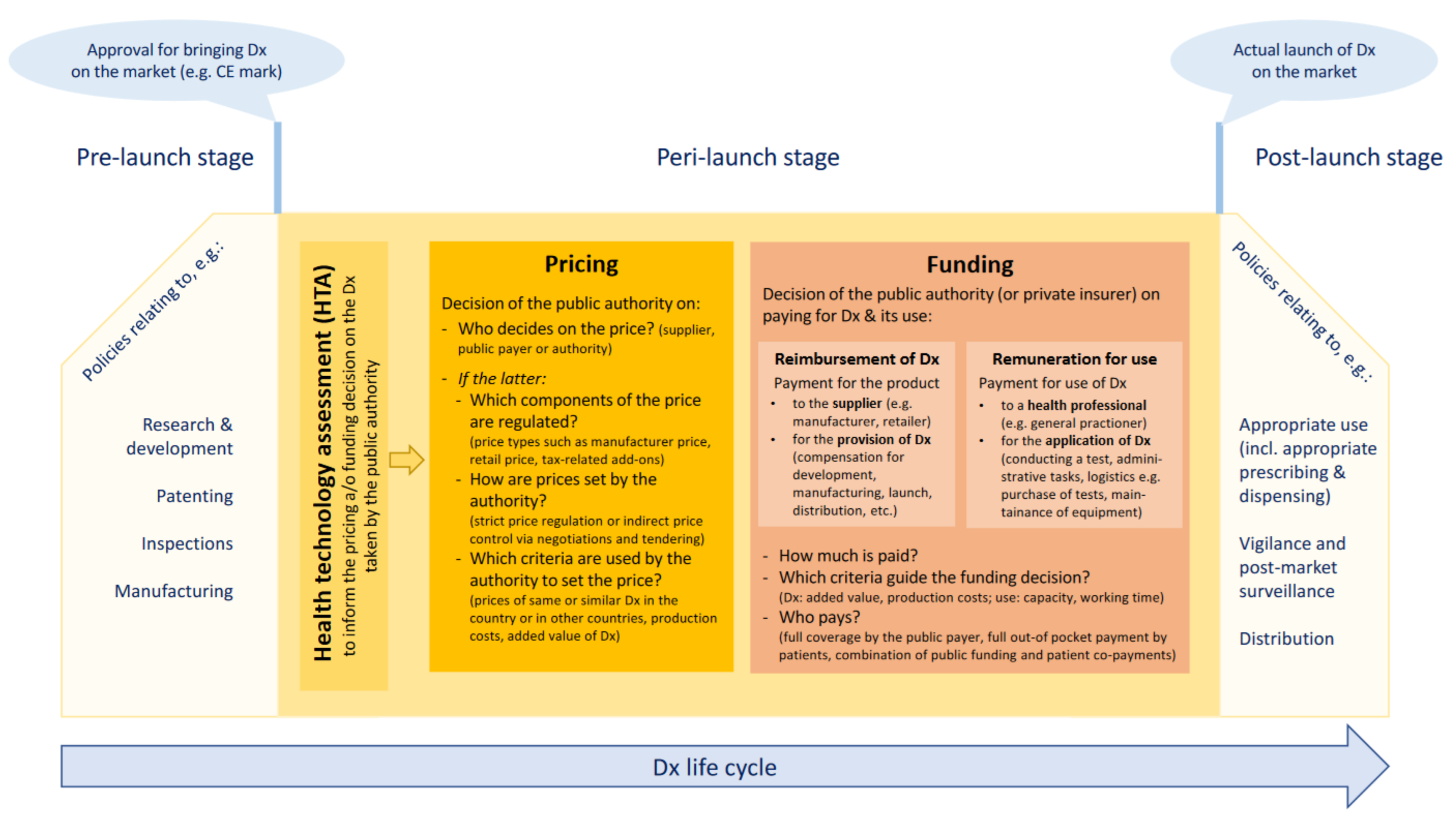 Antibiotics 11 00987 g001