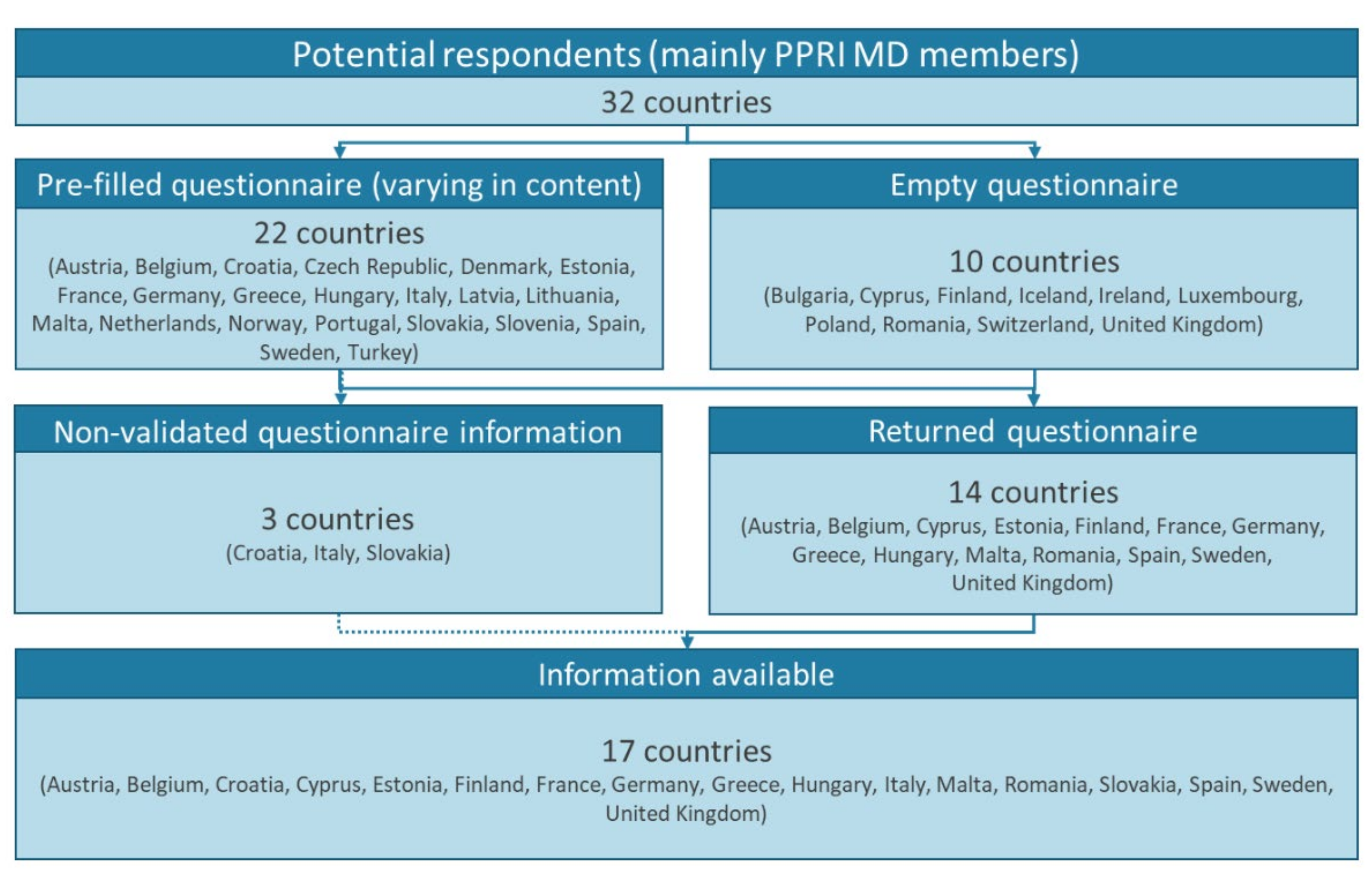 Antibiotics 11 00987 g002