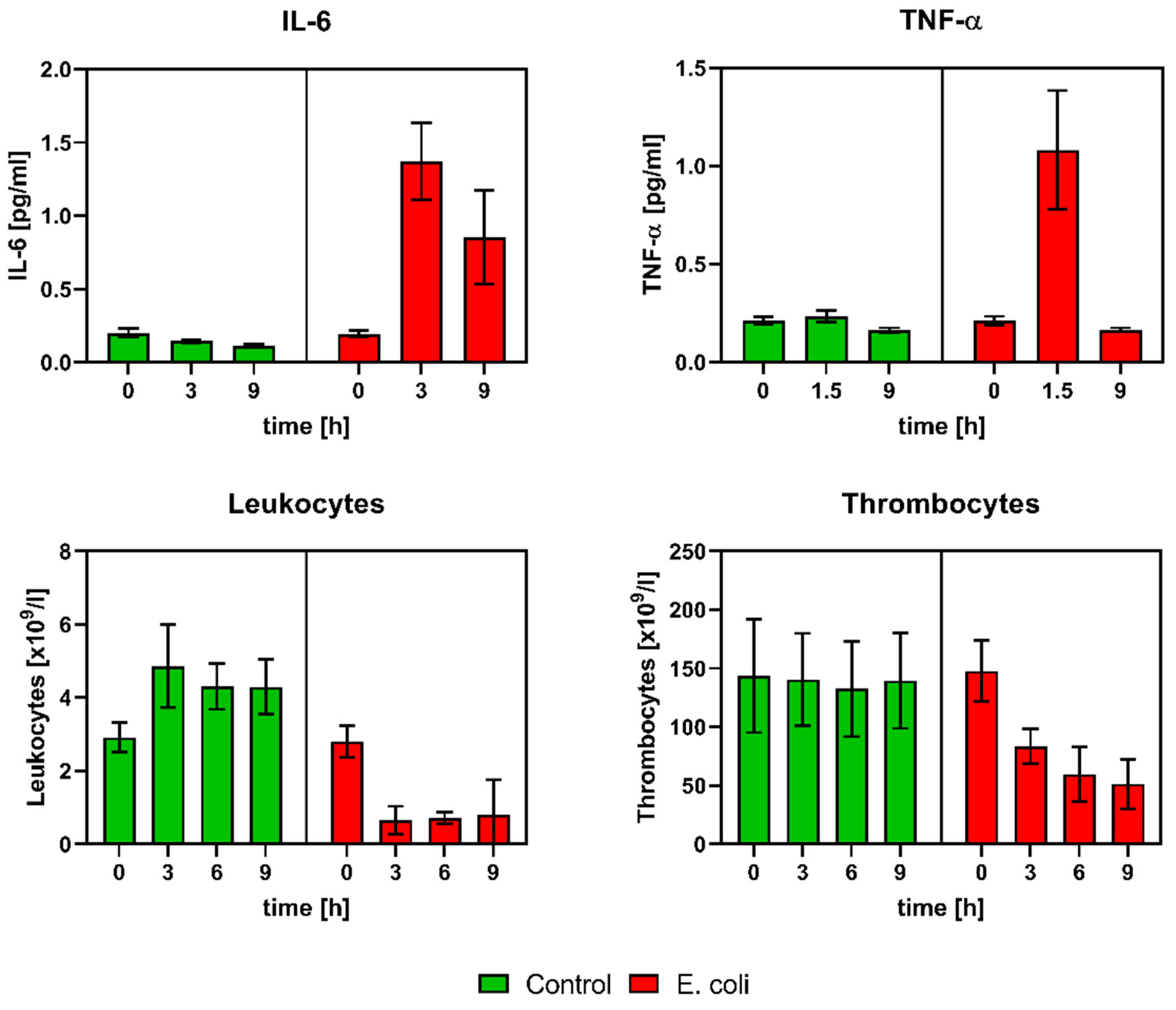 Antibiotics 11 00992 g001 Antibiotics 11 00992 g001