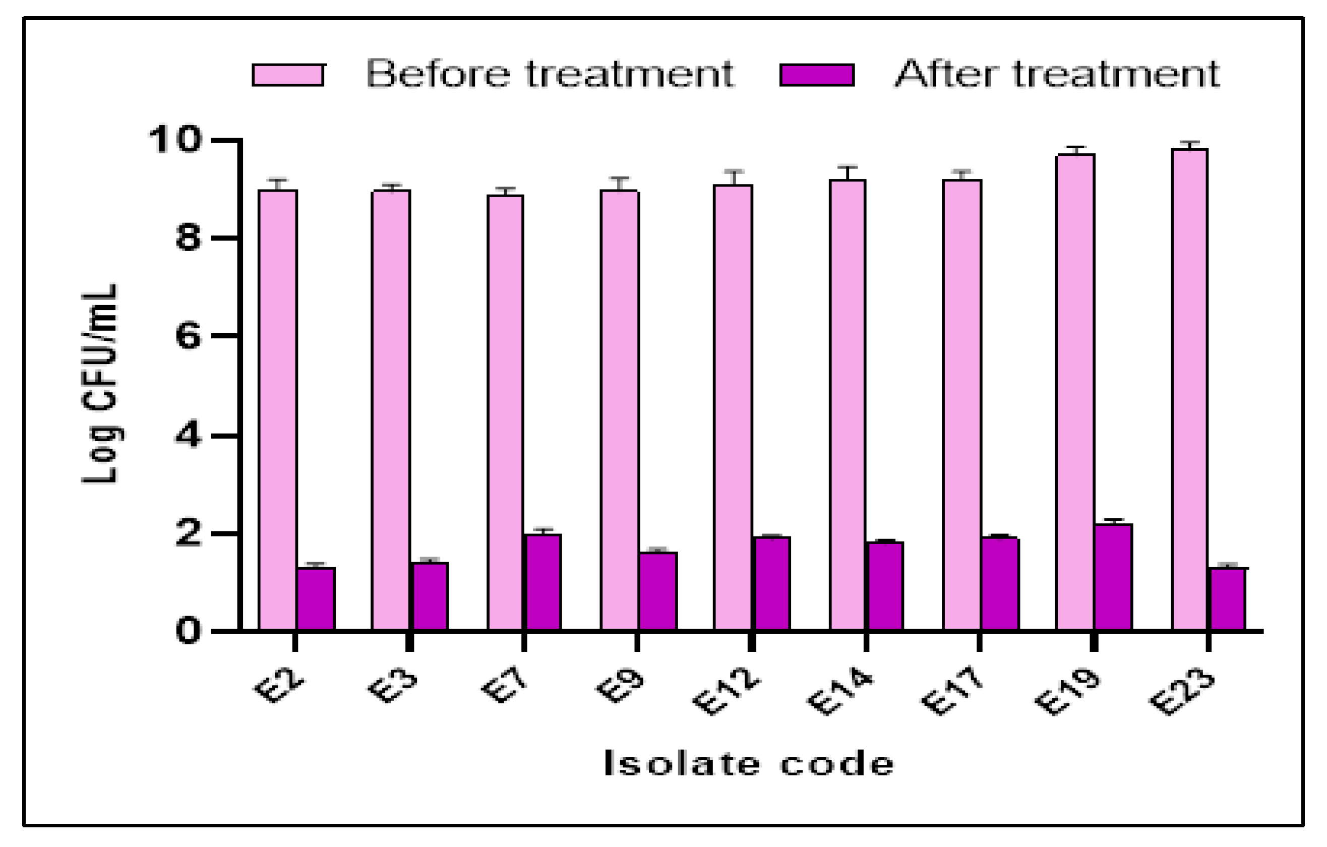 Antibiotics 11 00993 g009 Antibiotics 11 00993 g009