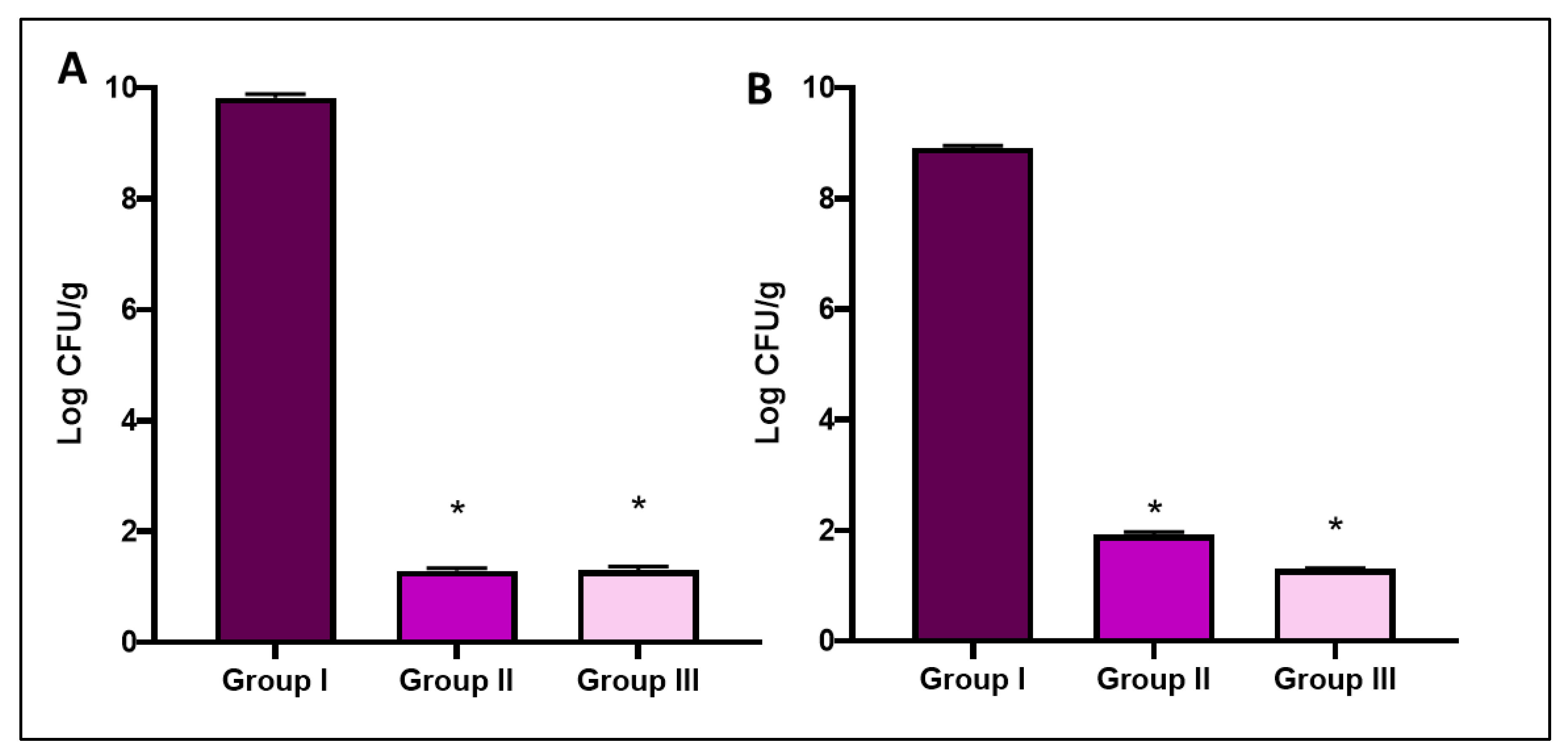Antibiotics 11 00993 g011 Antibiotics 11 00993 g011