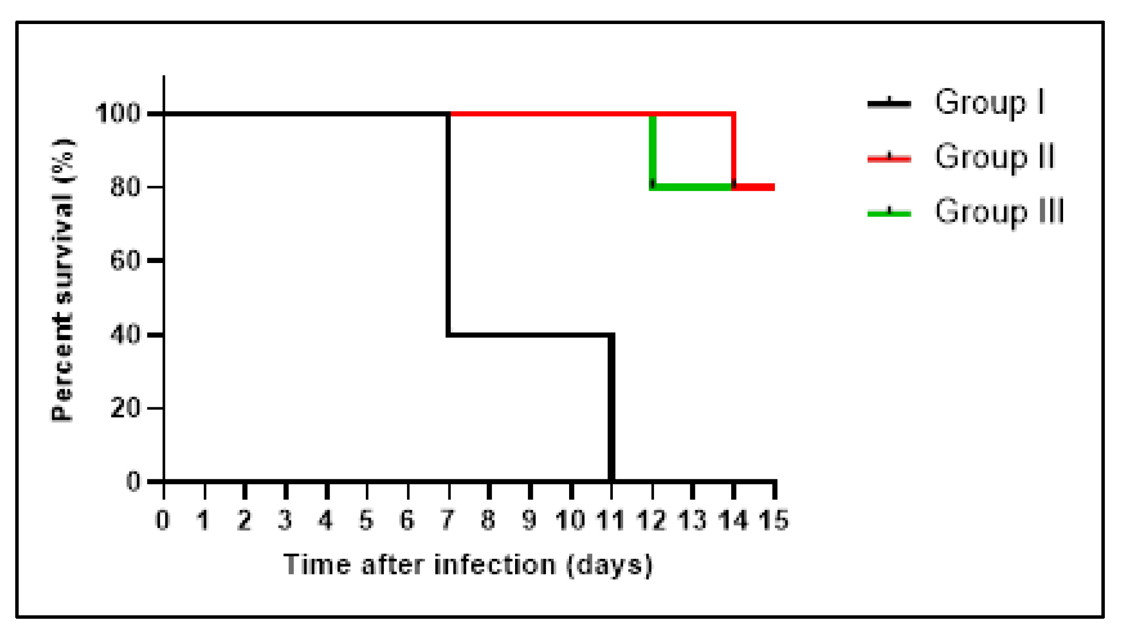 Antibiotics 11 00993 g012 Antibiotics 11 00993 g012