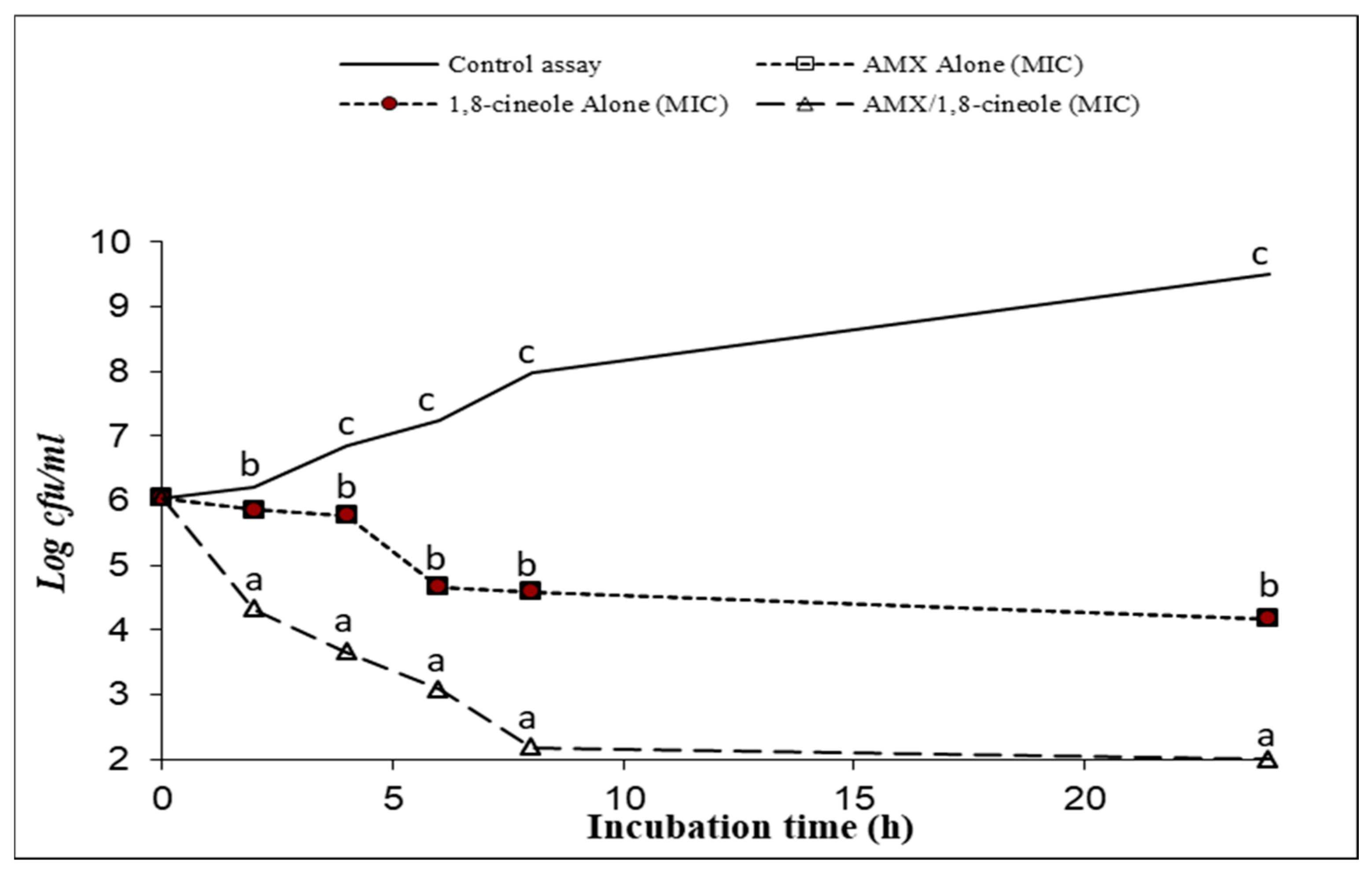 Antibiotics 11 01002 g004 Antibiotics 11 01002 g004