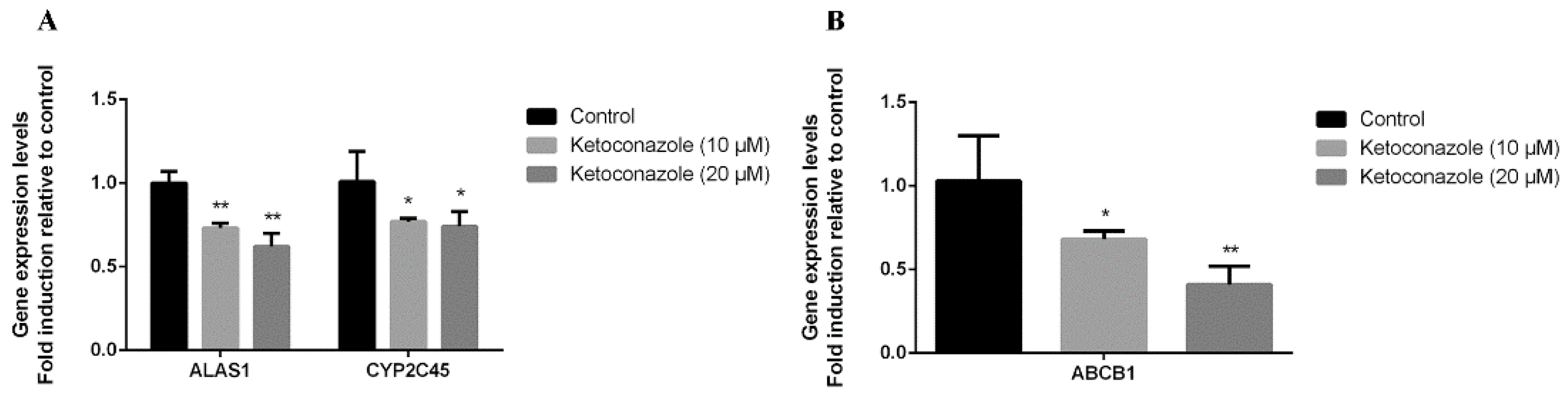 Antibiotics 11 01005 g002