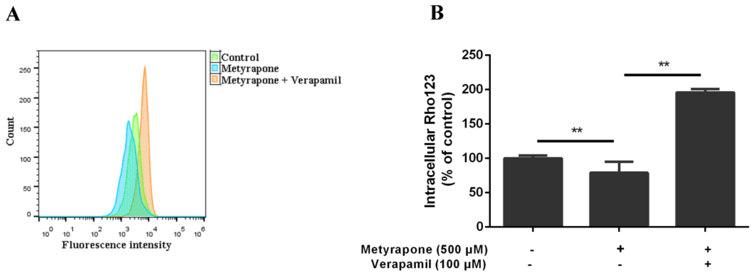 Antibiotics 11 01005 g003