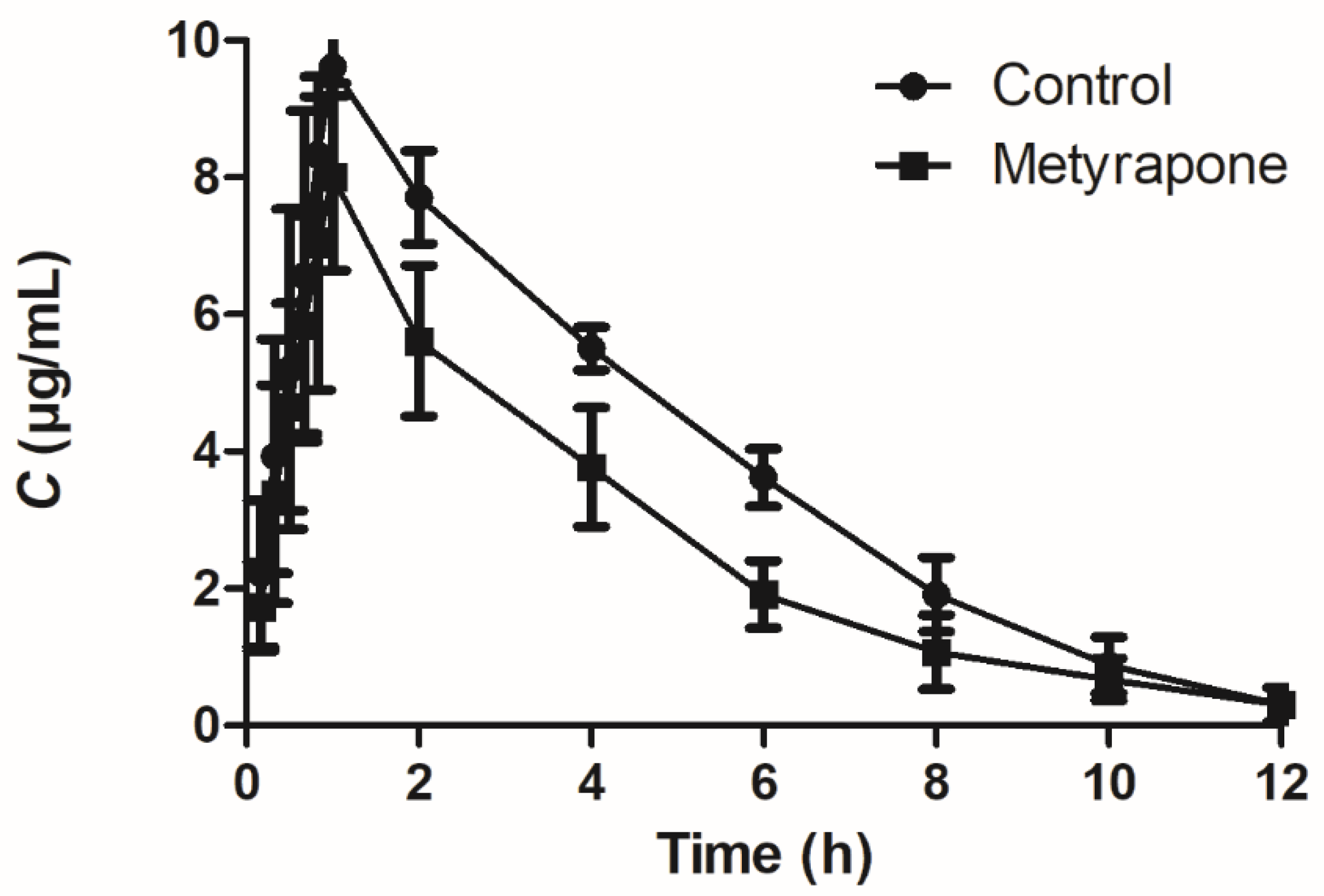 Antibiotics 11 01005 g007
