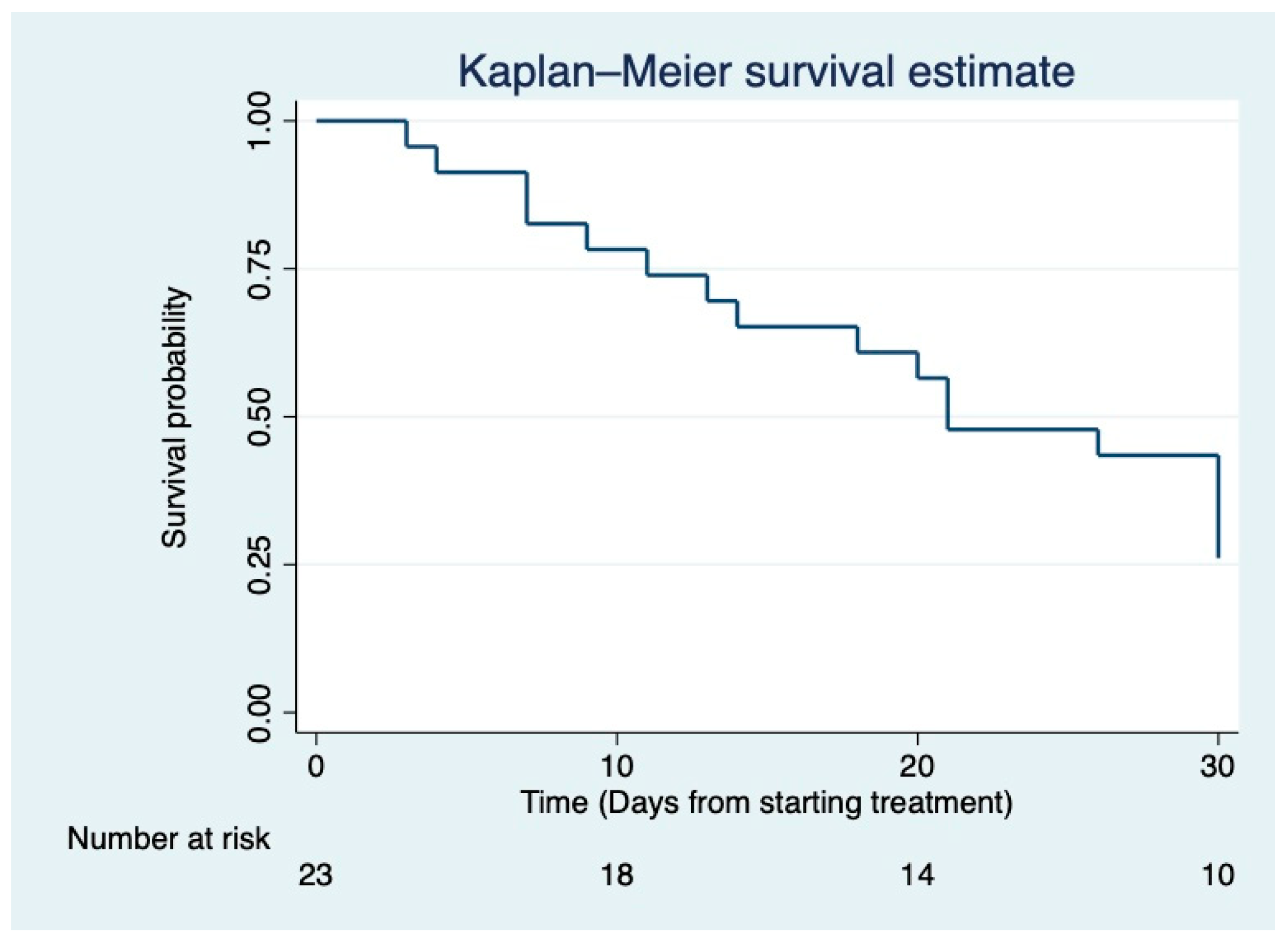 Antibiotics 11 01007 g001