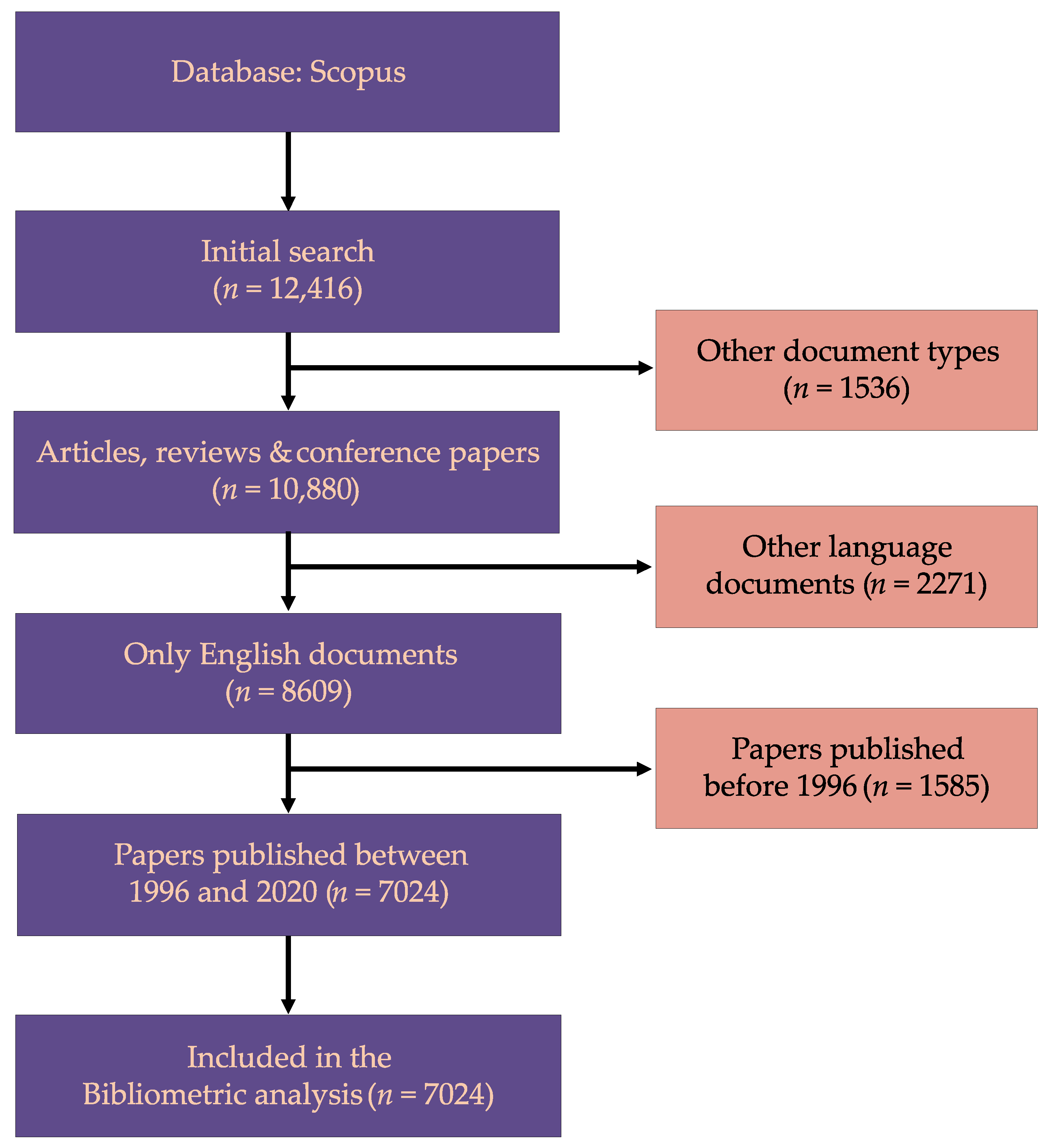Antibiotics 11 01012 g001