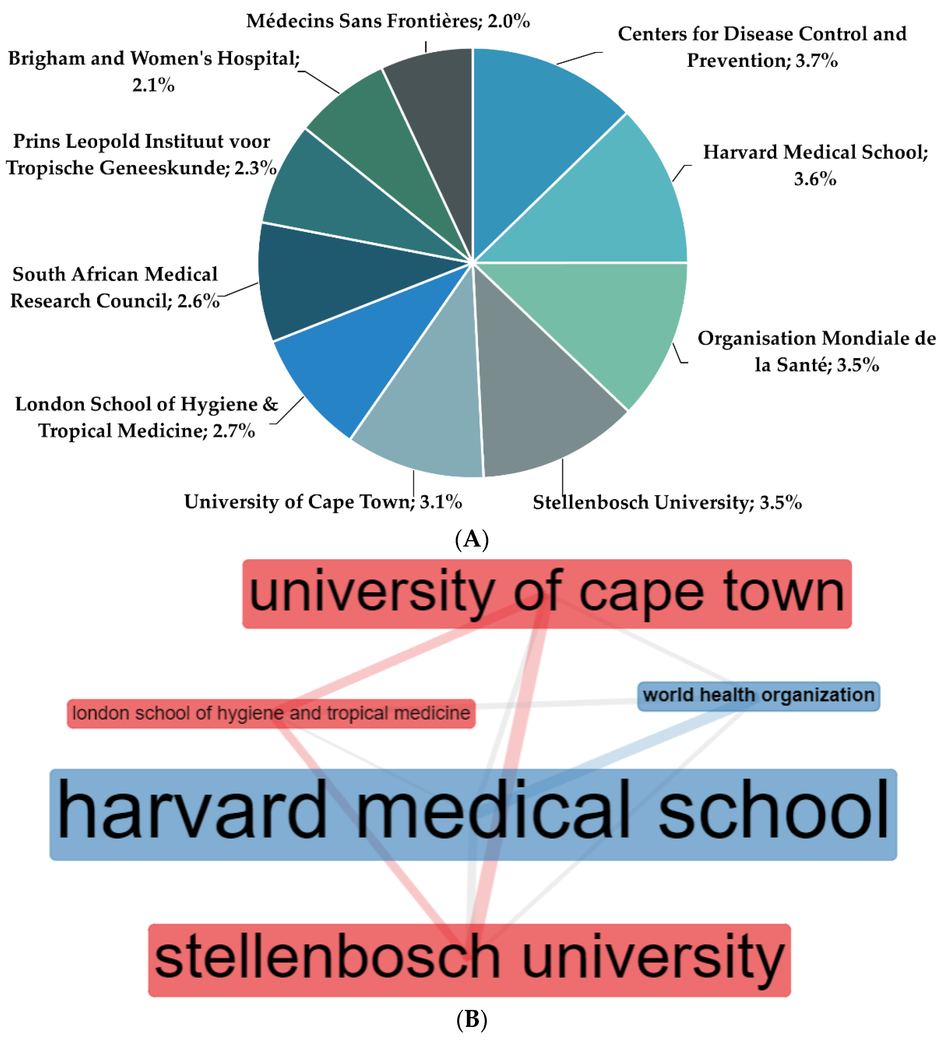 Antibiotics 11 01012 g003