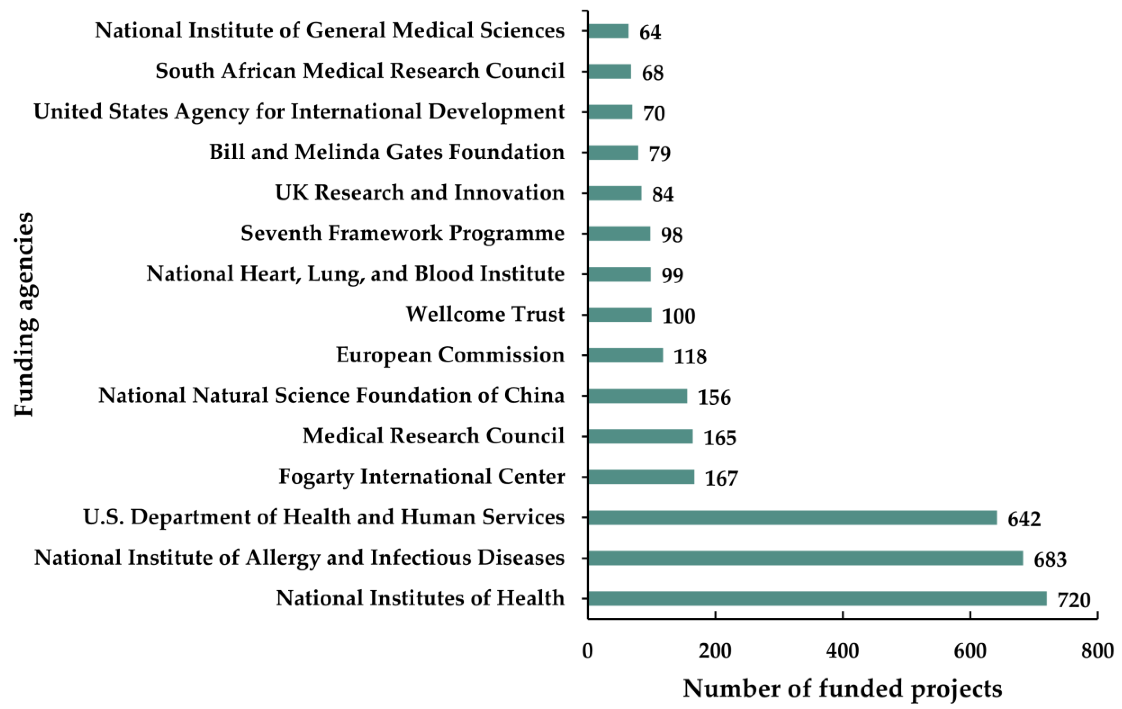 Antibiotics 11 01012 g004