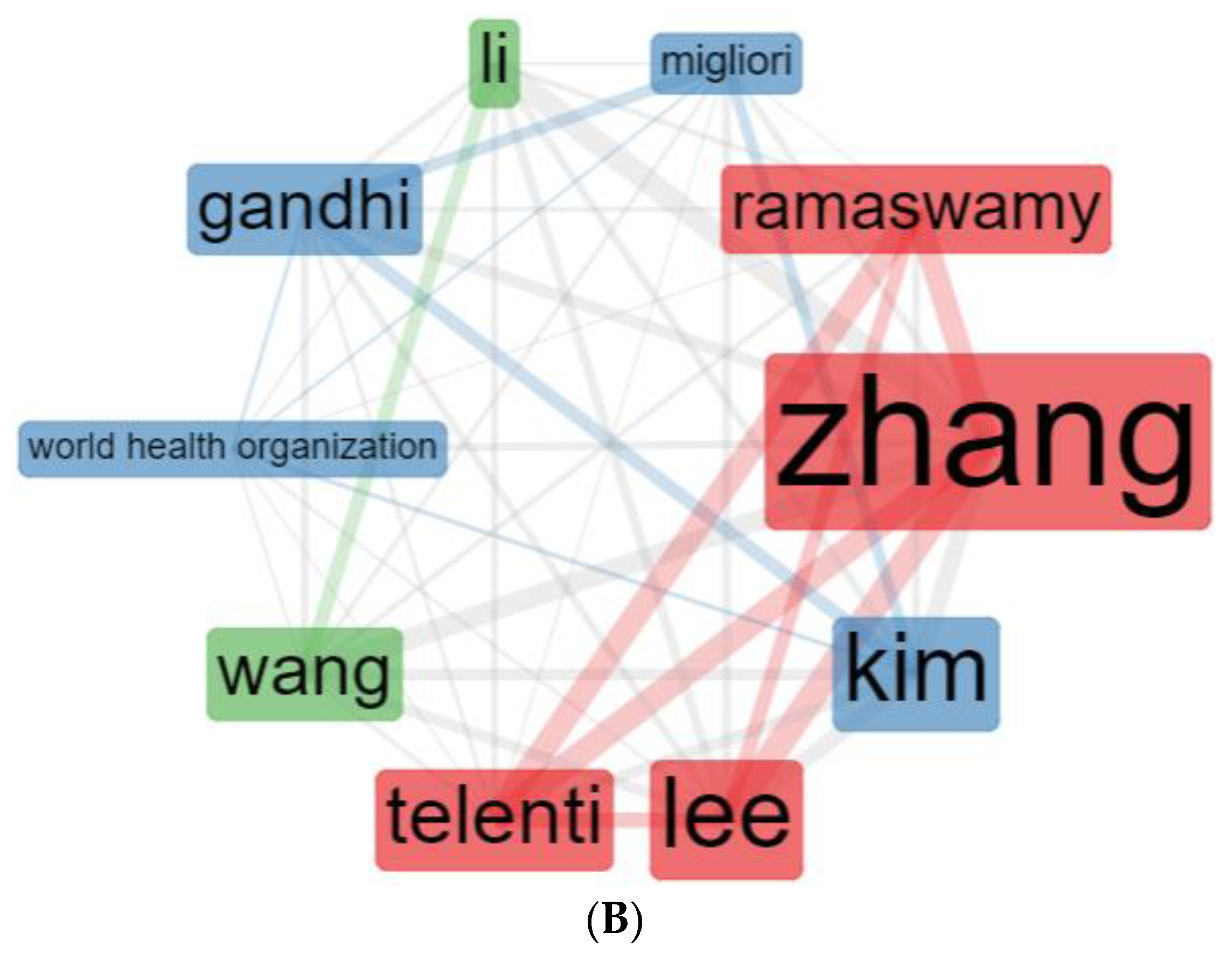Antibiotics 11 01012 g005b