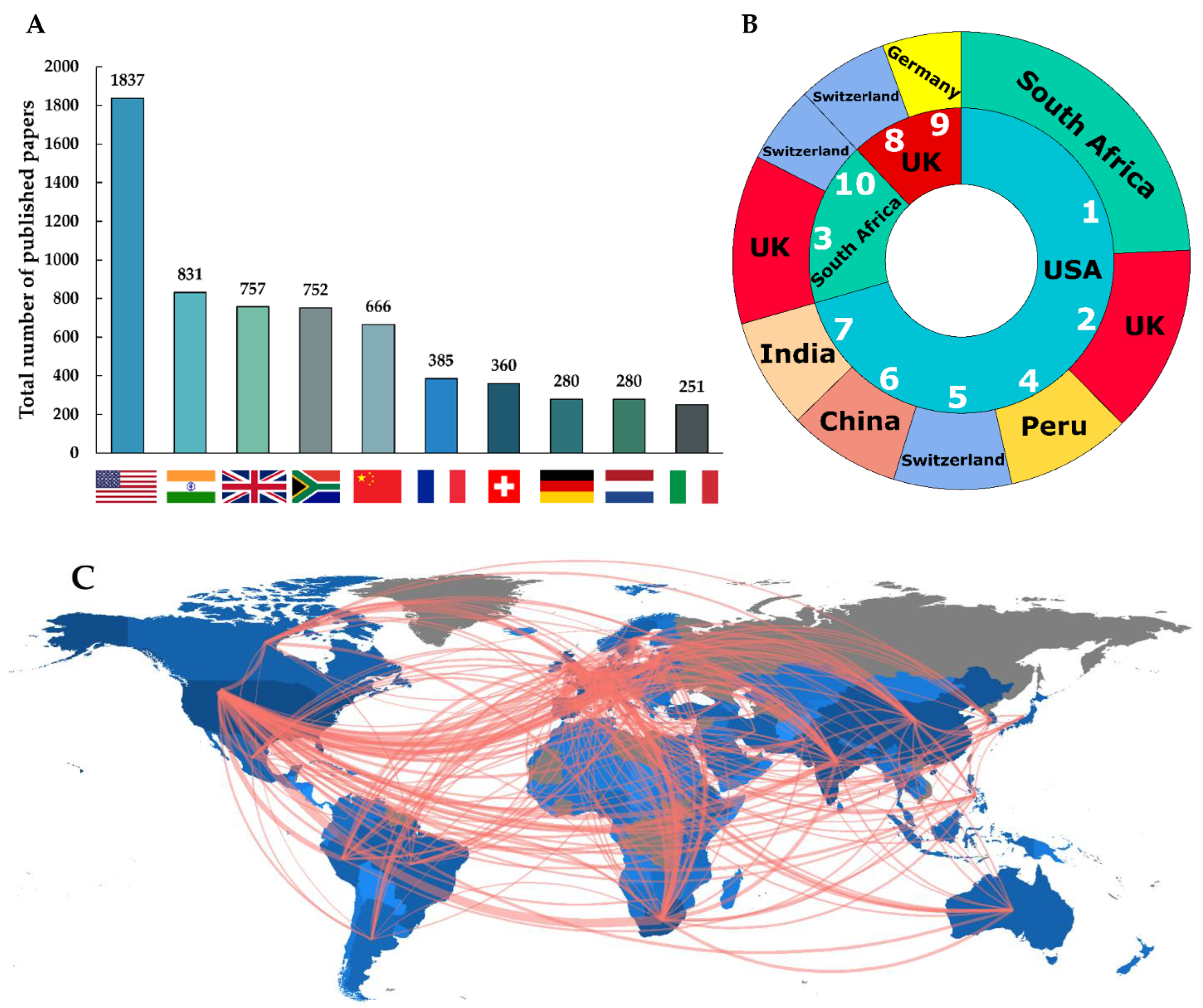 Antibiotics 11 01012 g006