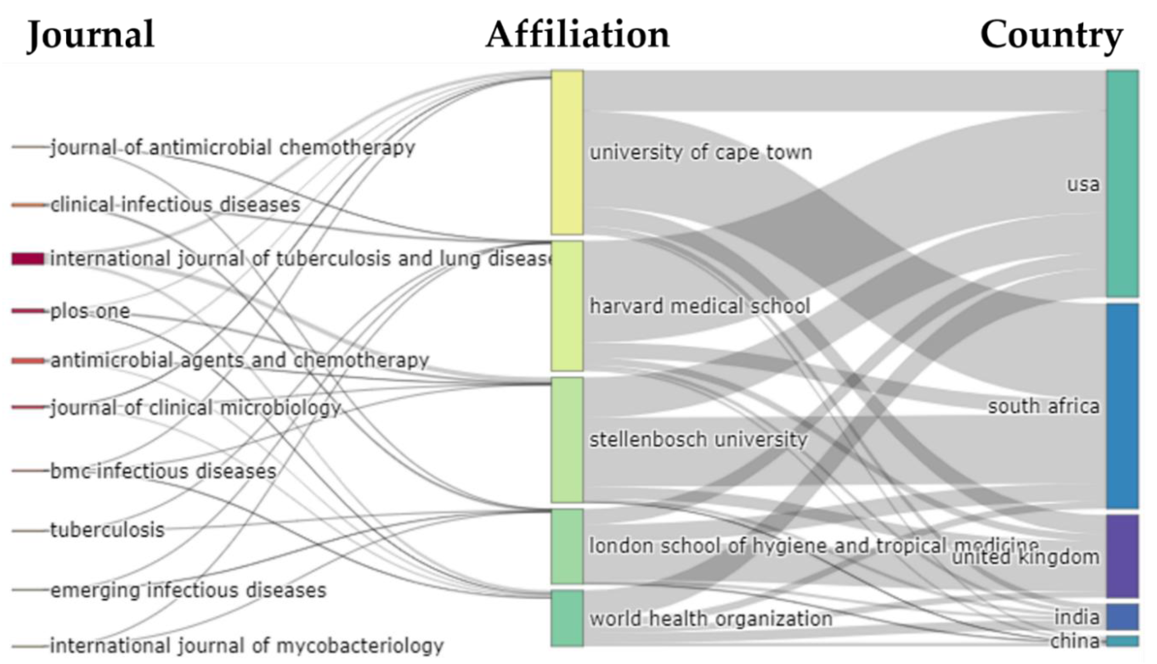 Antibiotics 11 01012 g007