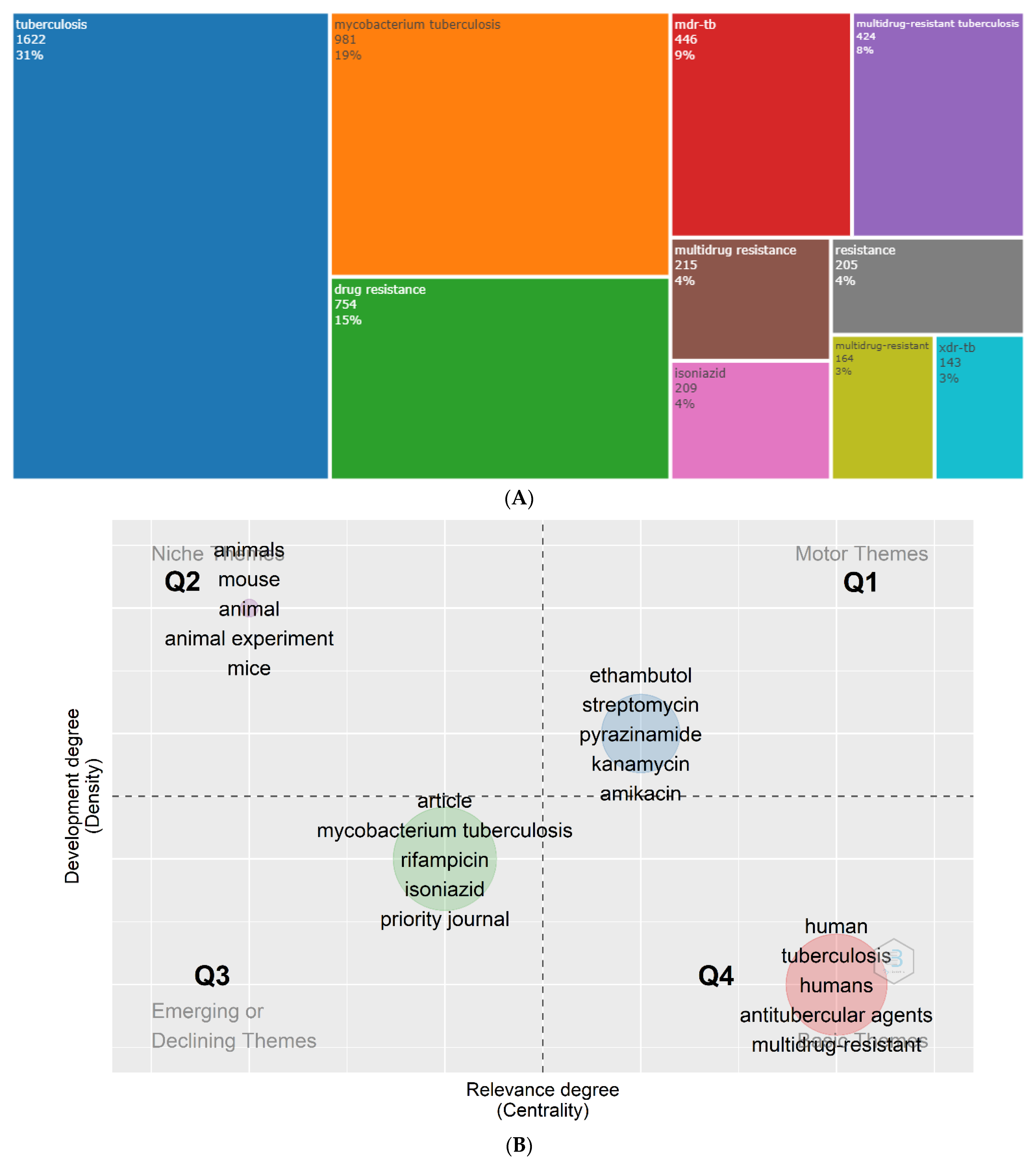 Antibiotics 11 01012 g008