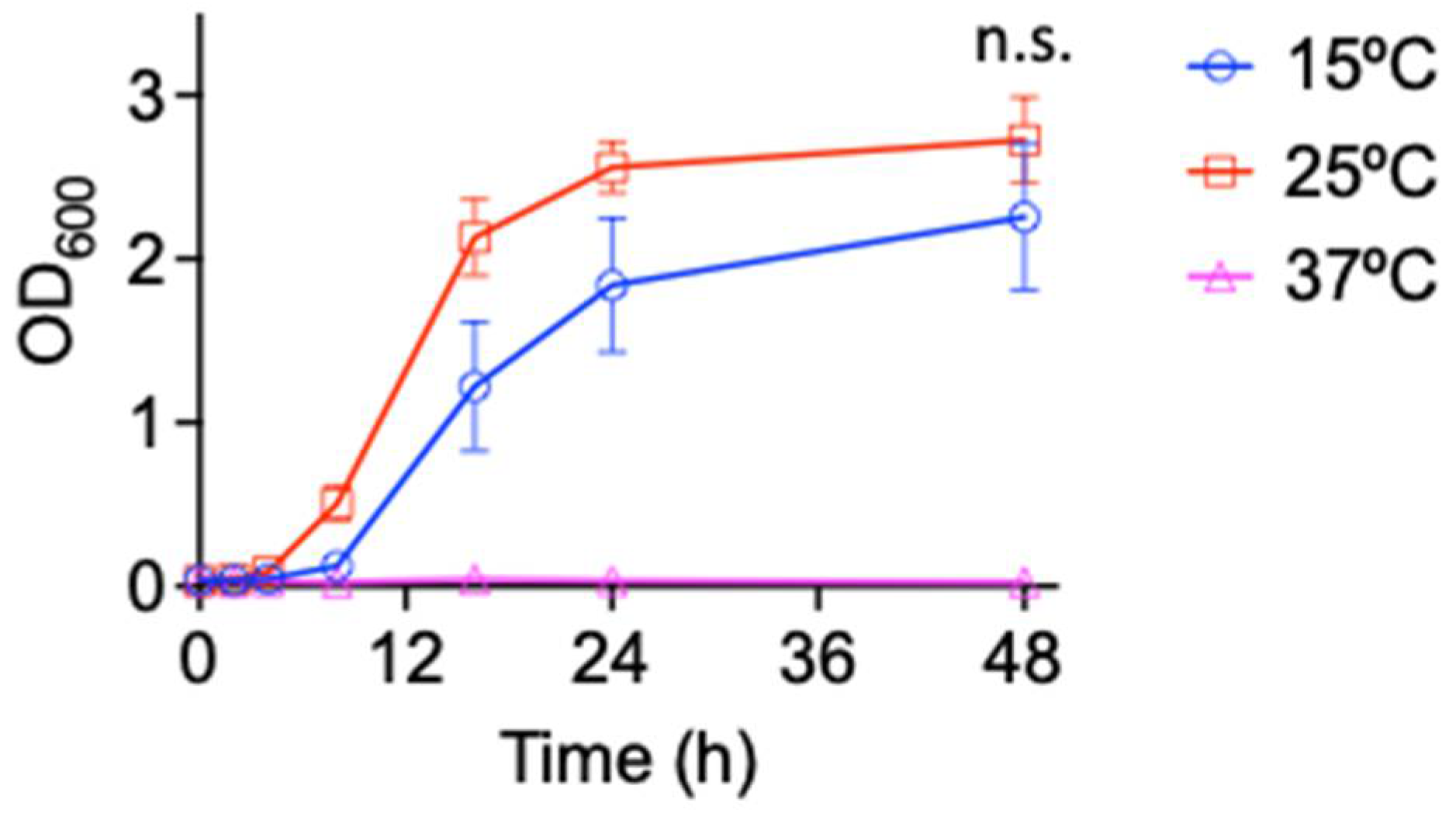 Antibiotics 11 01019 g001