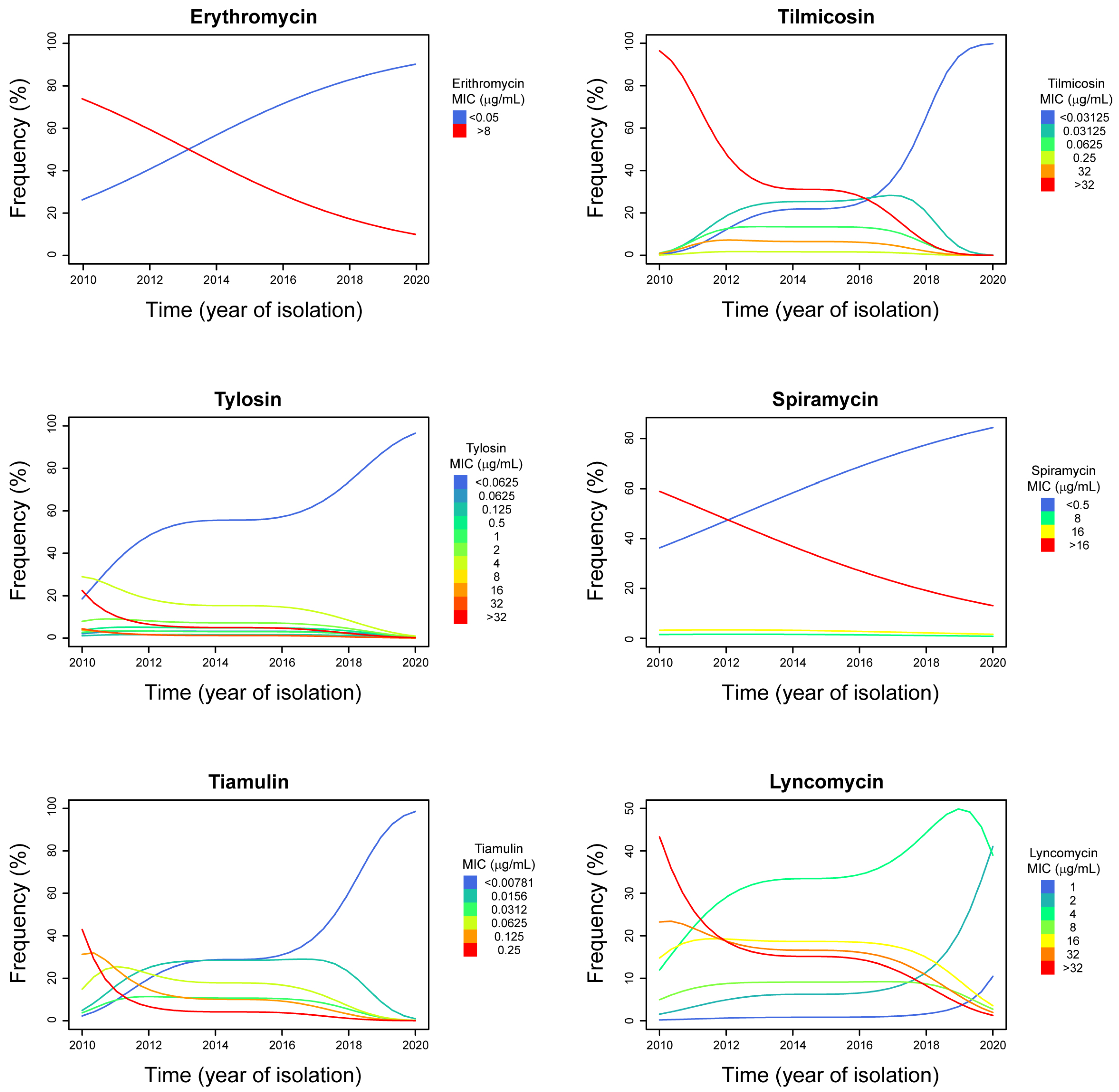 Antibiotics 11 01021 g001