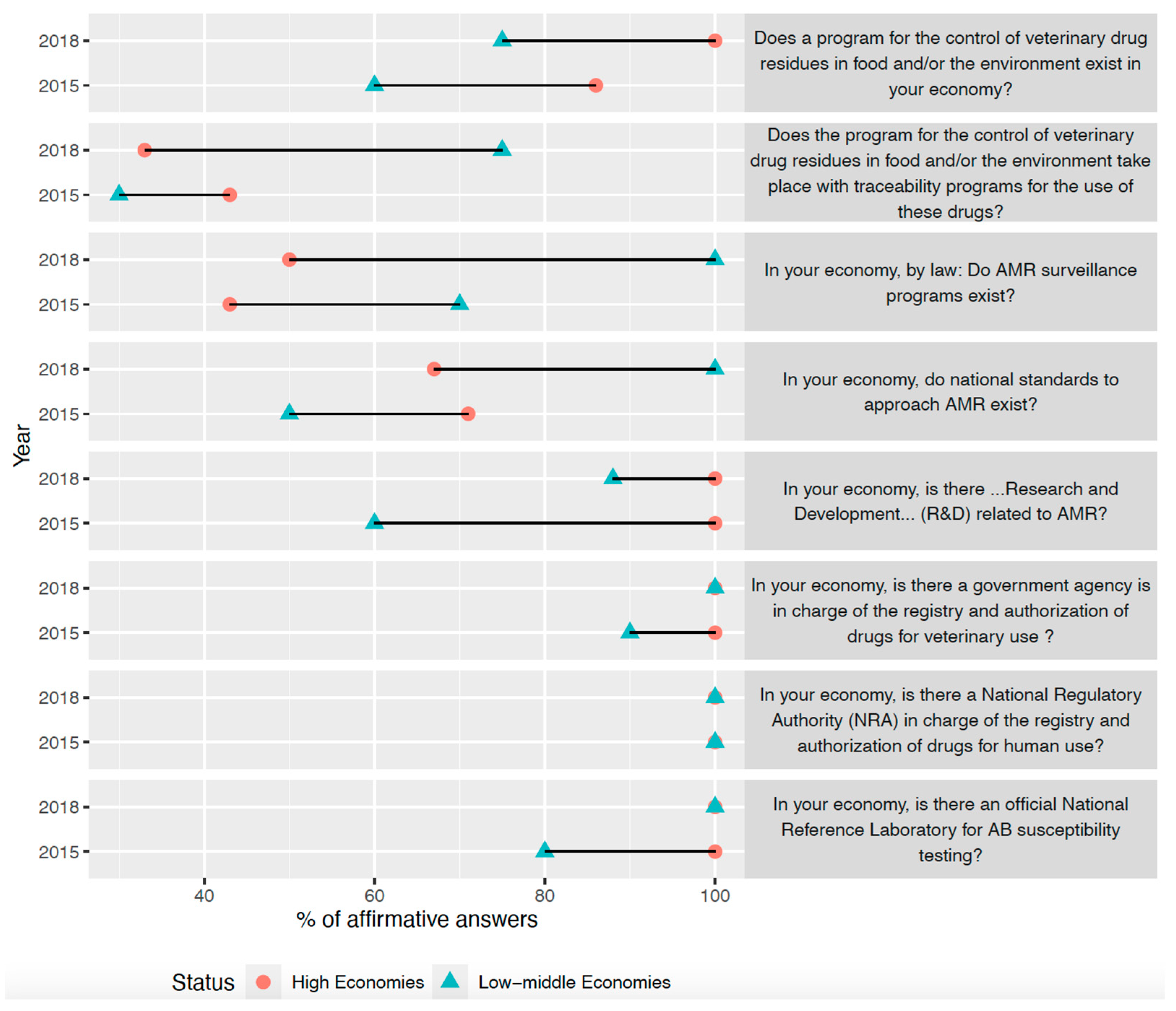 Antibiotics 11 01022 g001
