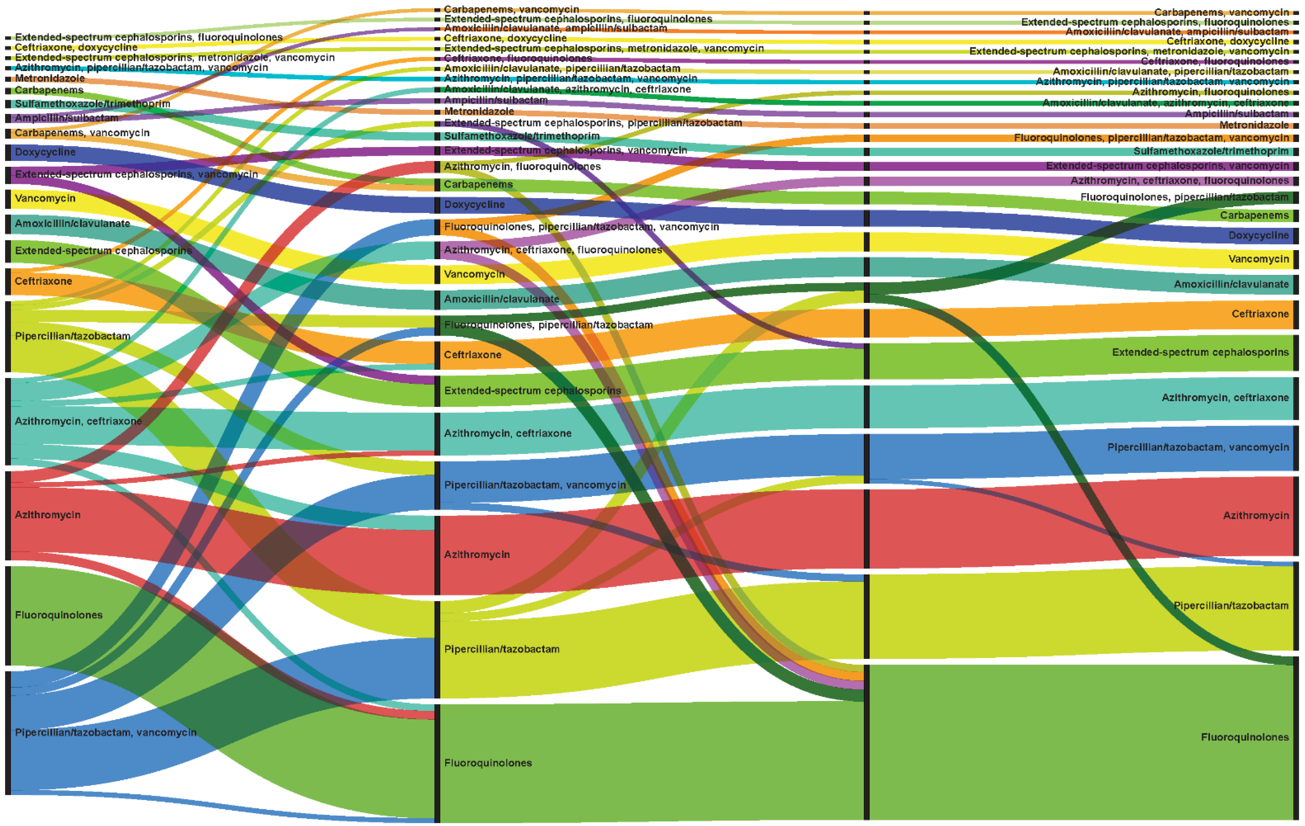 Antibiotics 11 01033 g001