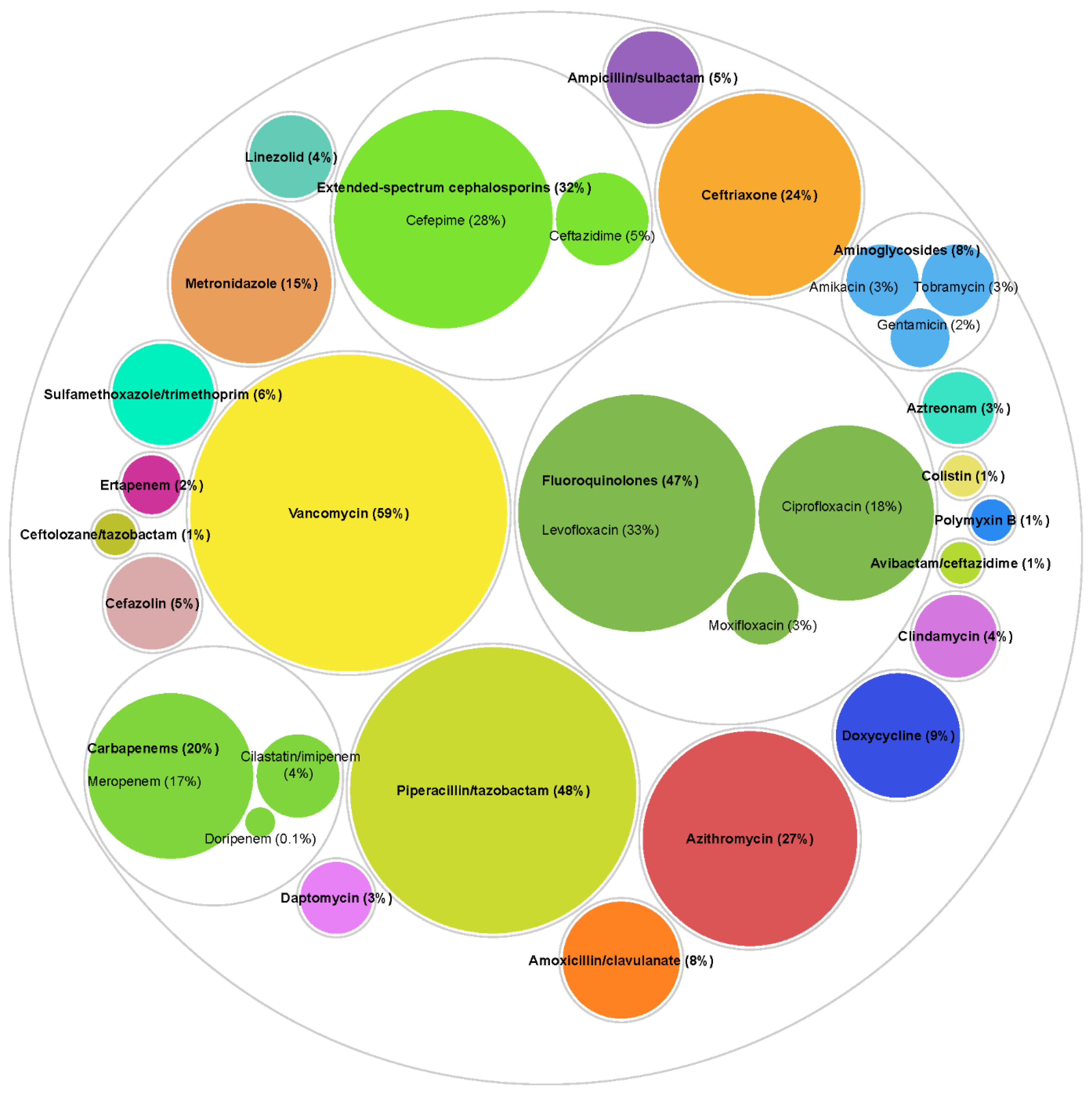 Antibiotics 11 01033 g002