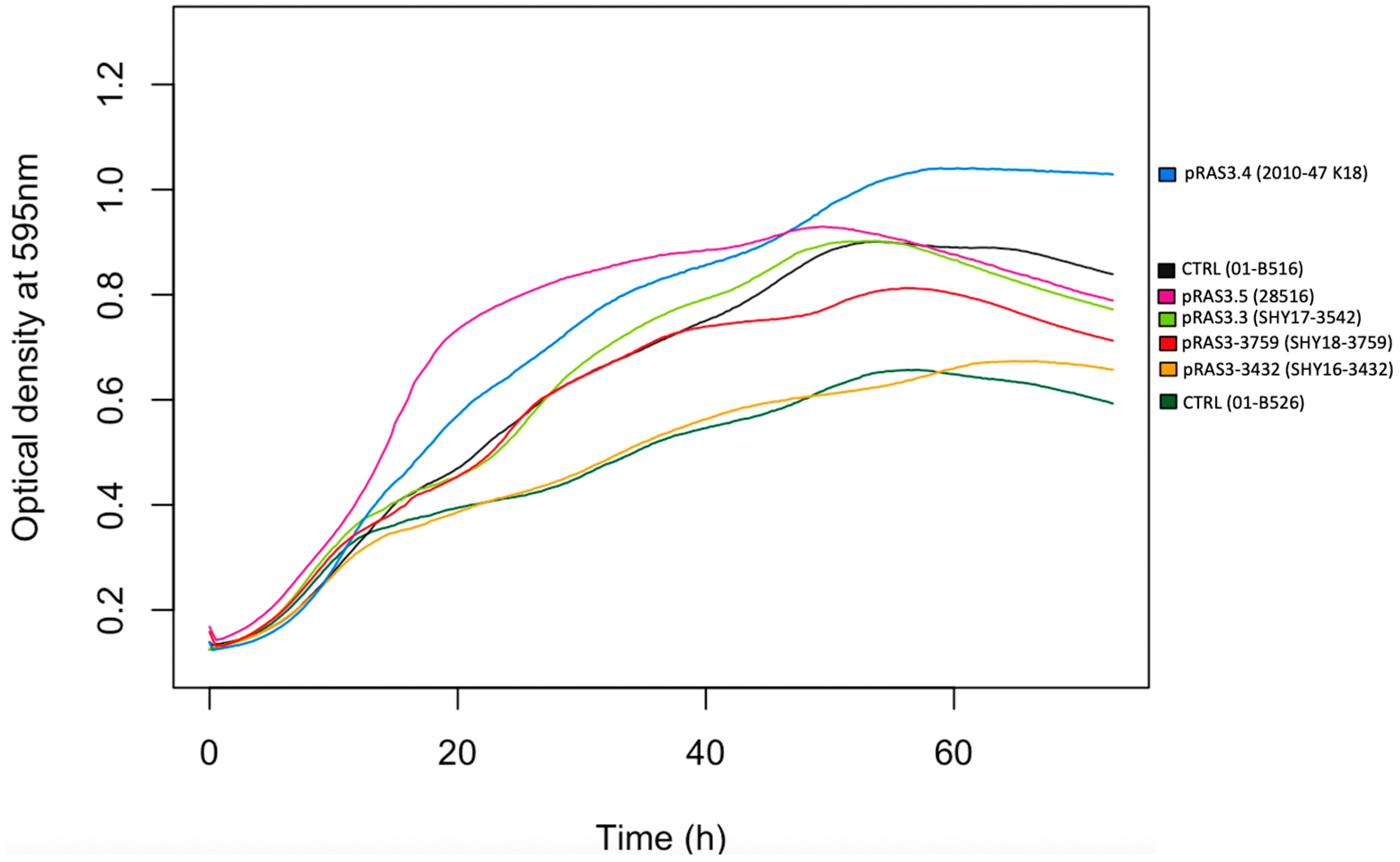 Antibiotics 11 01047 g004