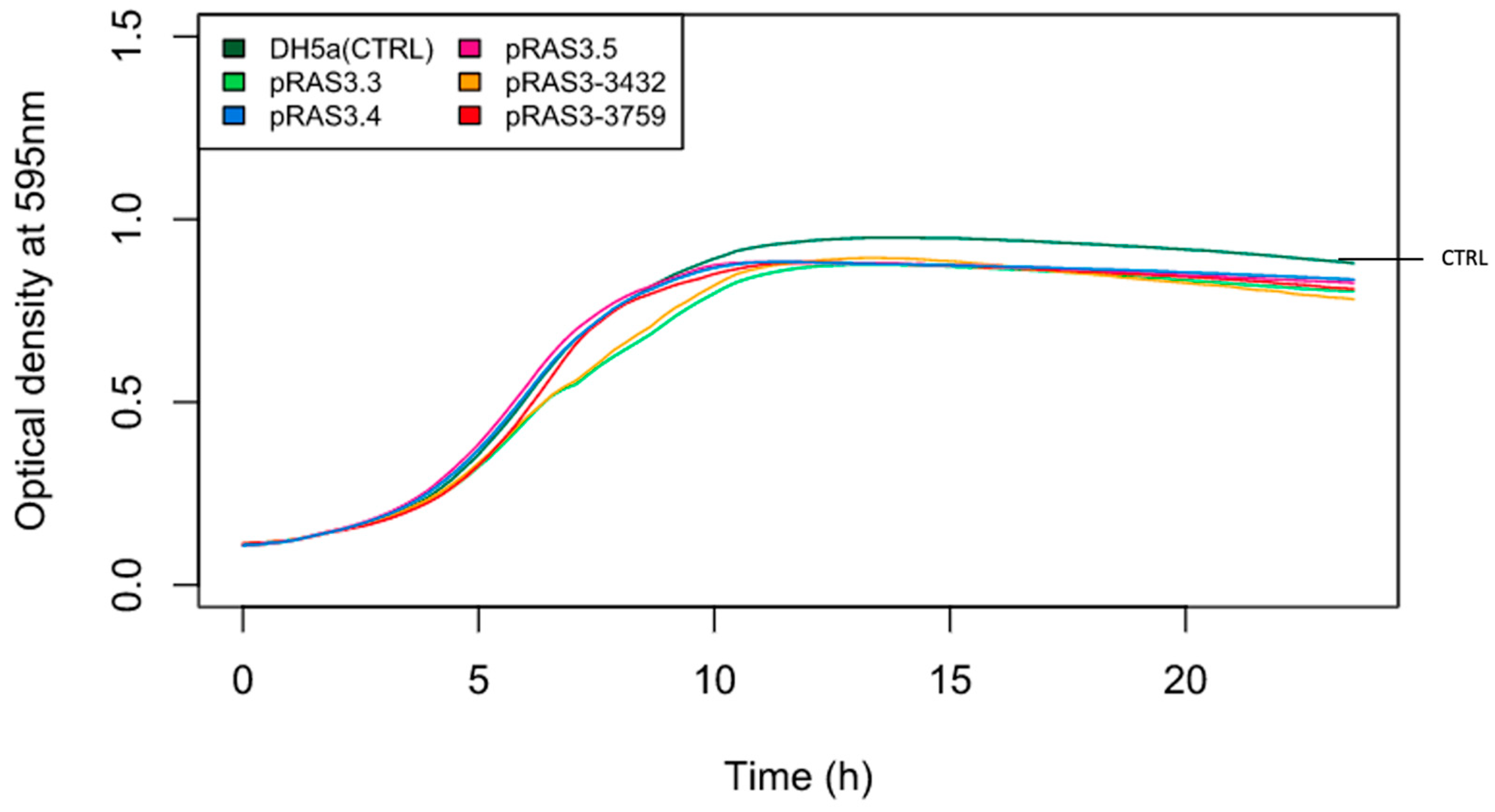 Antibiotics 11 01047 g005