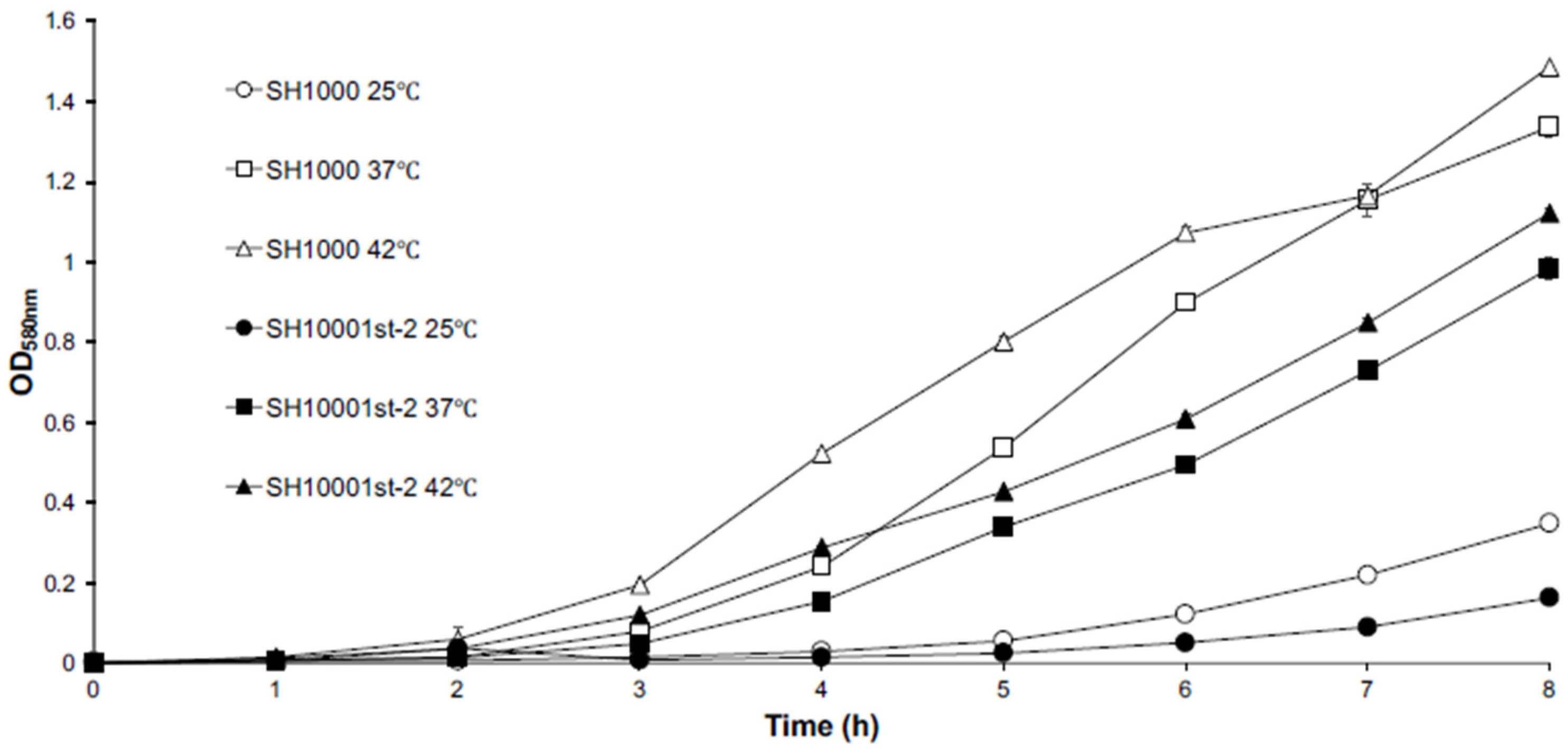 Antibiotics 11 01051 g001