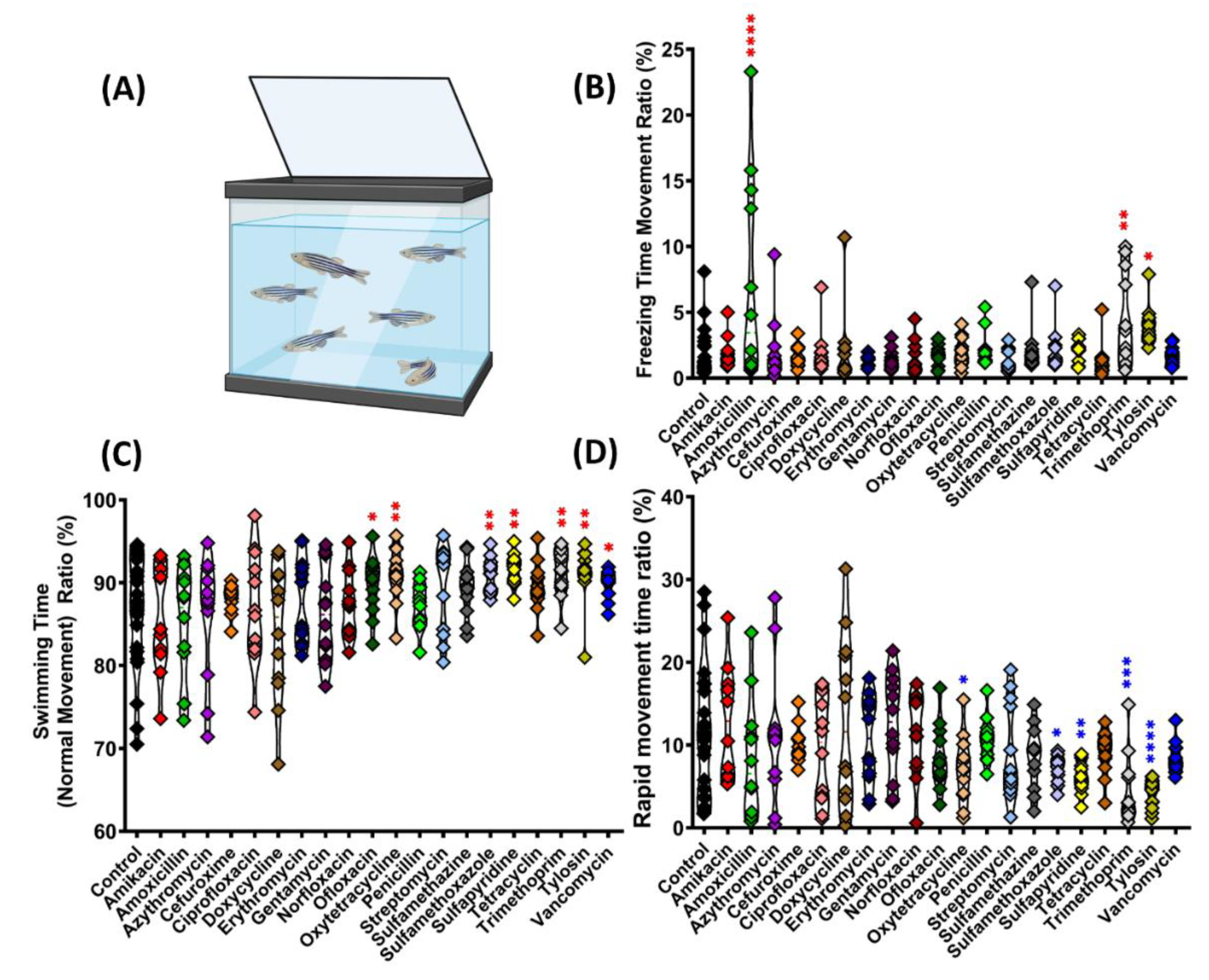 Antibiotics 11 01059 g001