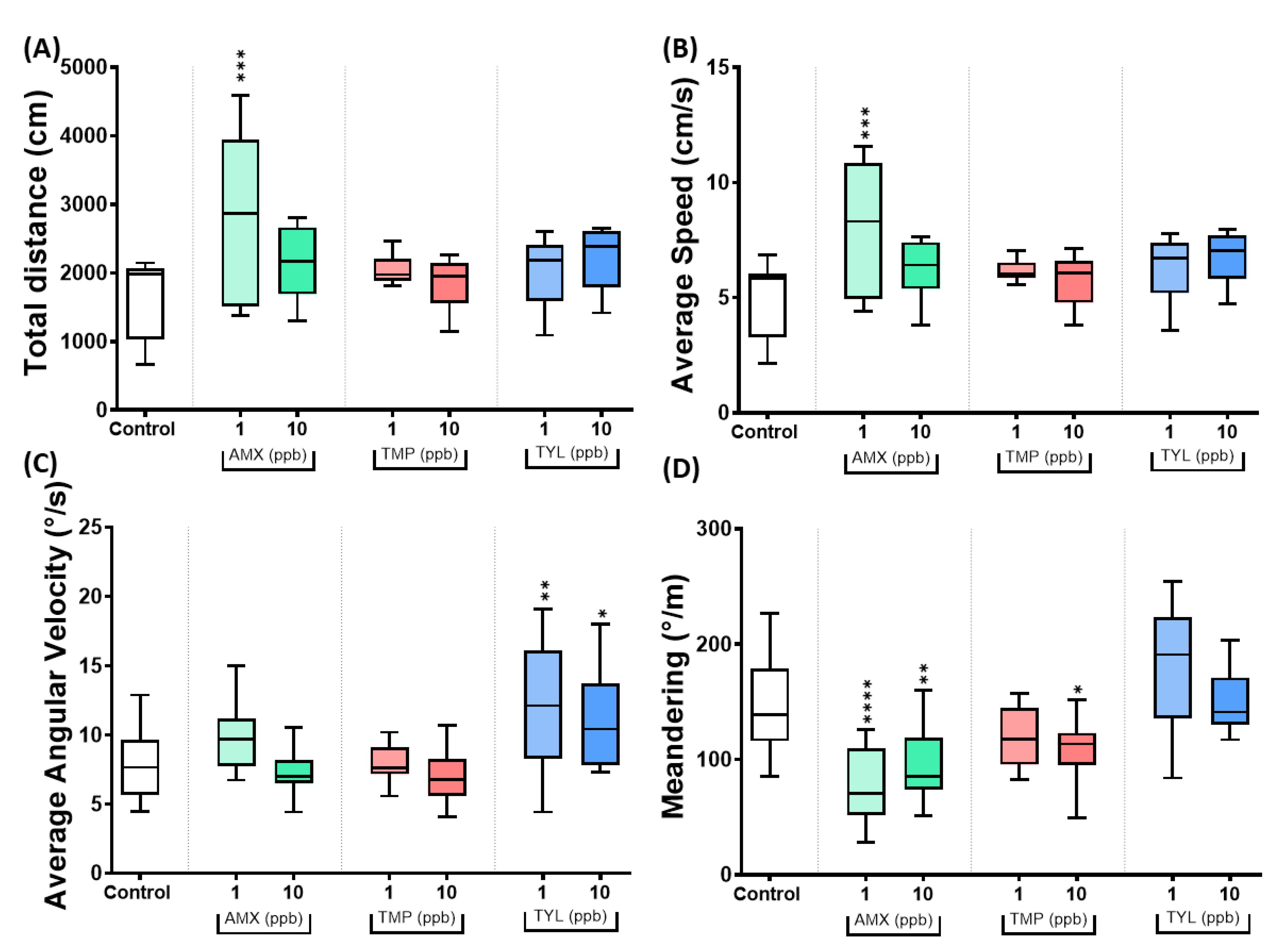 Antibiotics 11 01059 g006