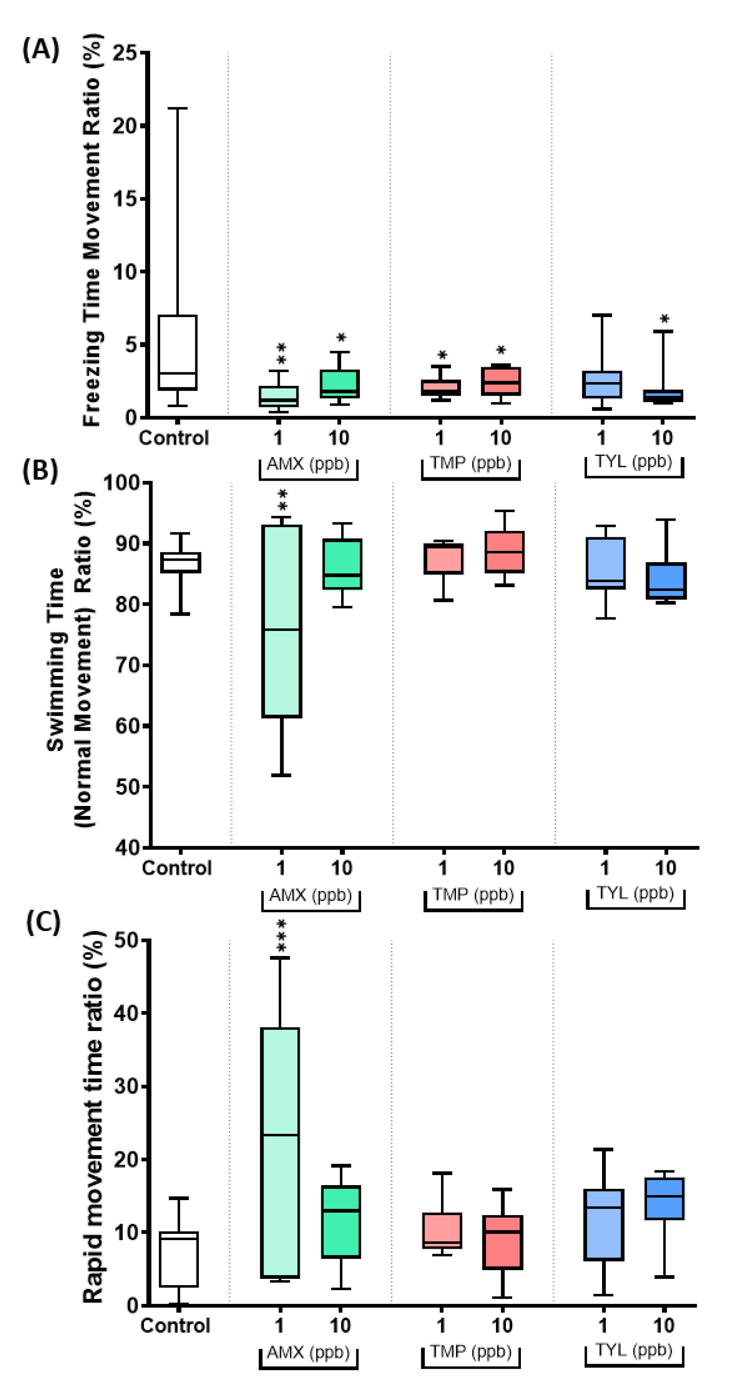 Antibiotics 11 01059 g0a2