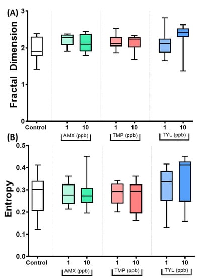 Antibiotics 11 01059 g0a3 550