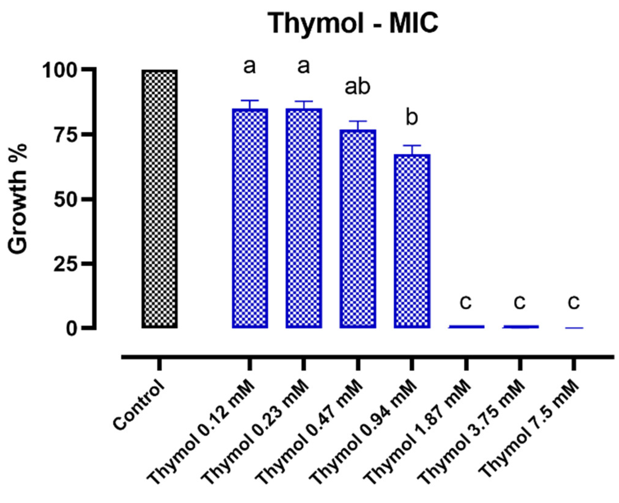 Antibiotics 11 01073 g001