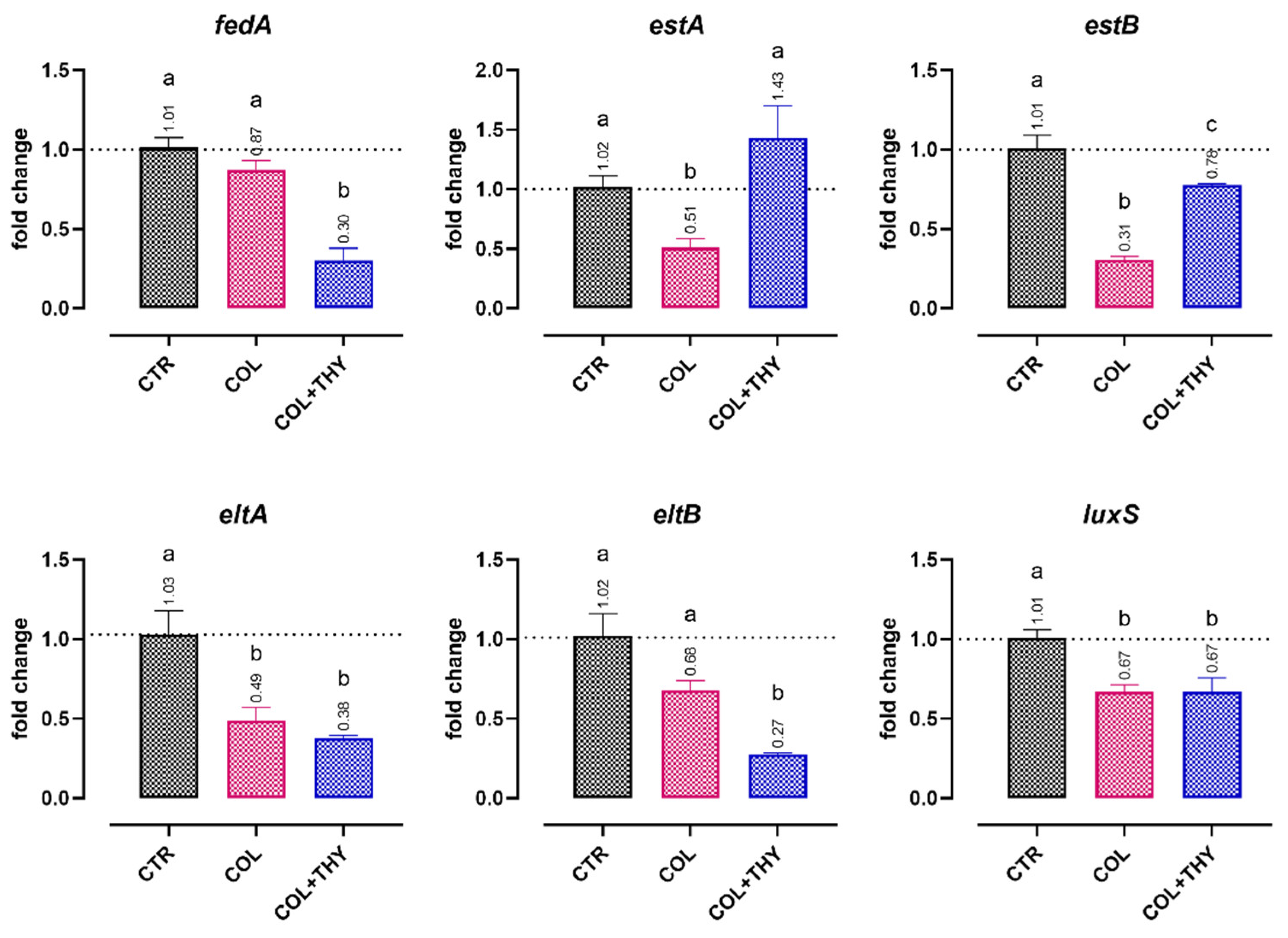 Antibiotics 11 01073 g002