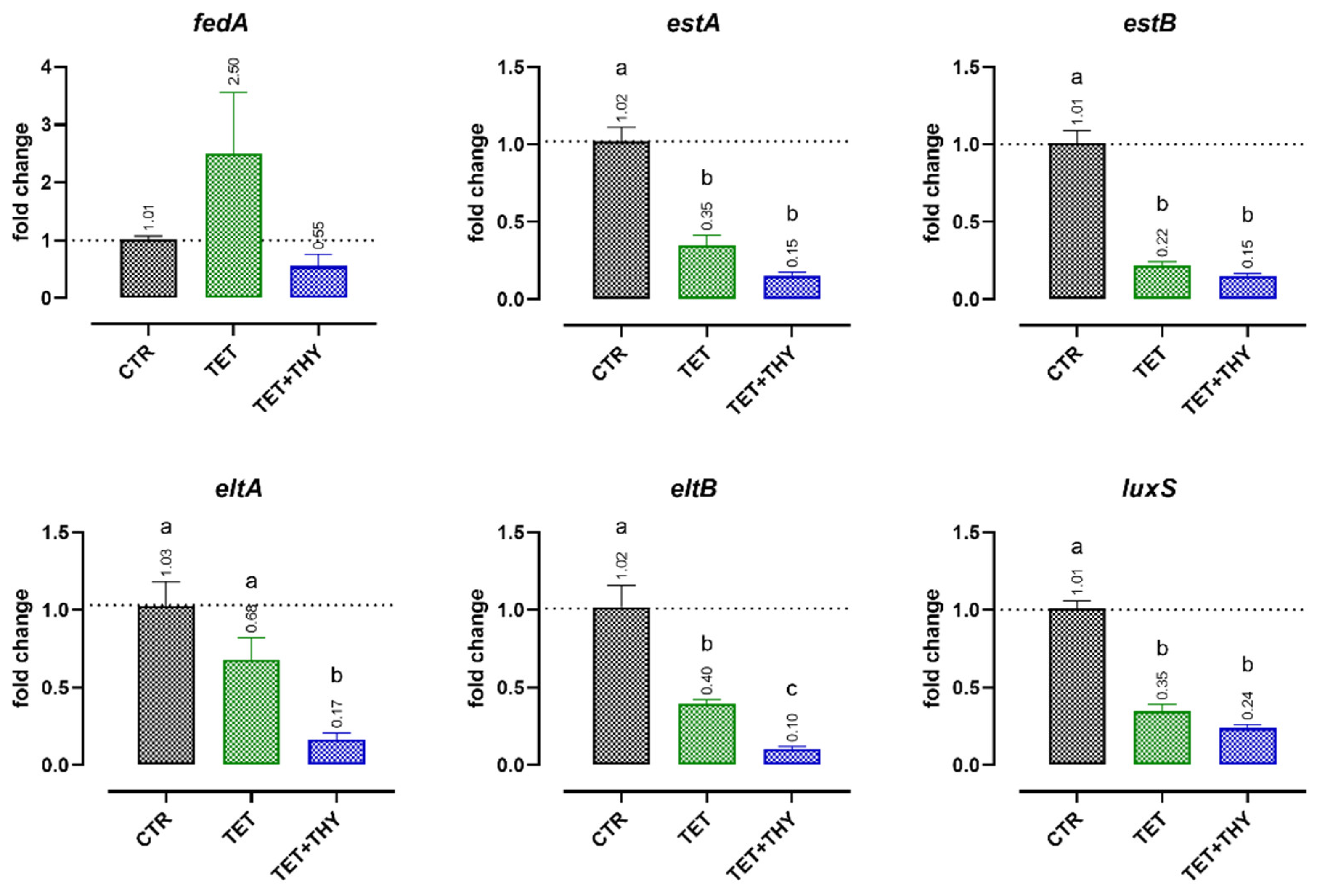 Antibiotics 11 01073 g003