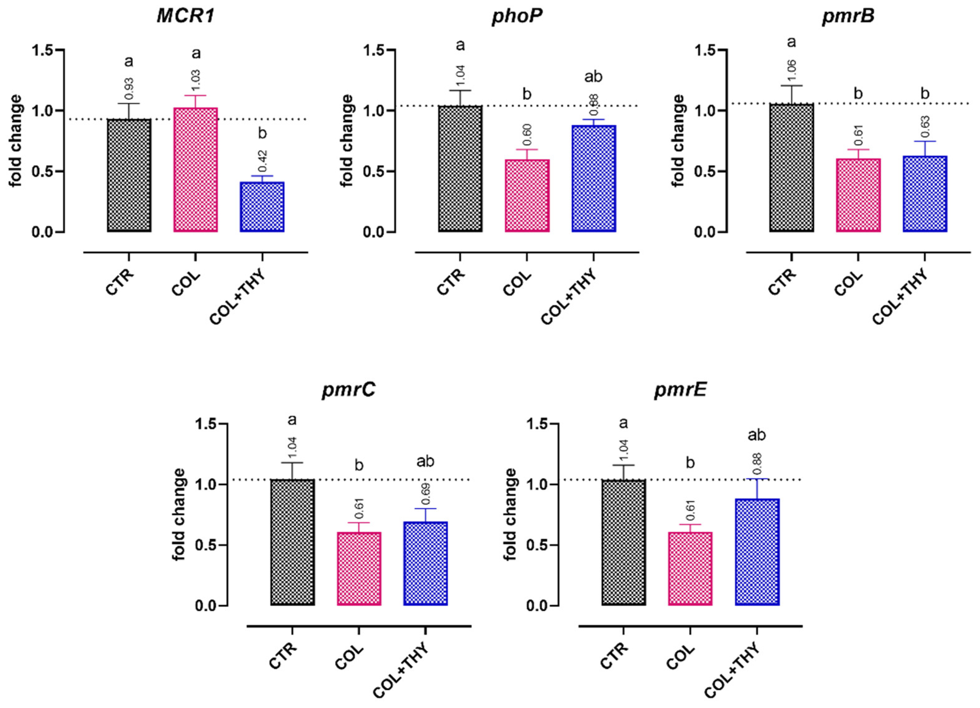 Antibiotics 11 01073 g004