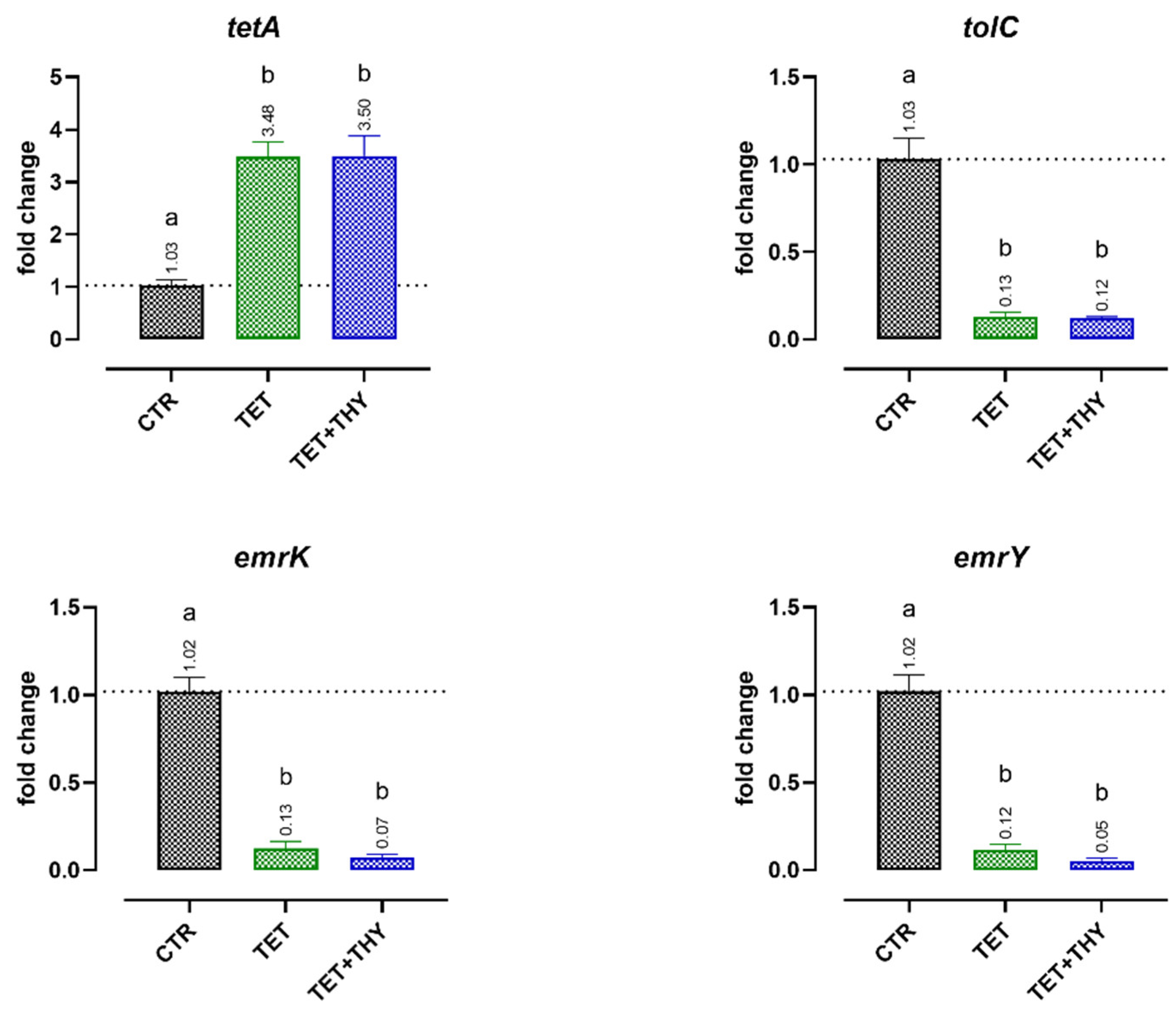 Antibiotics 11 01073 g005
