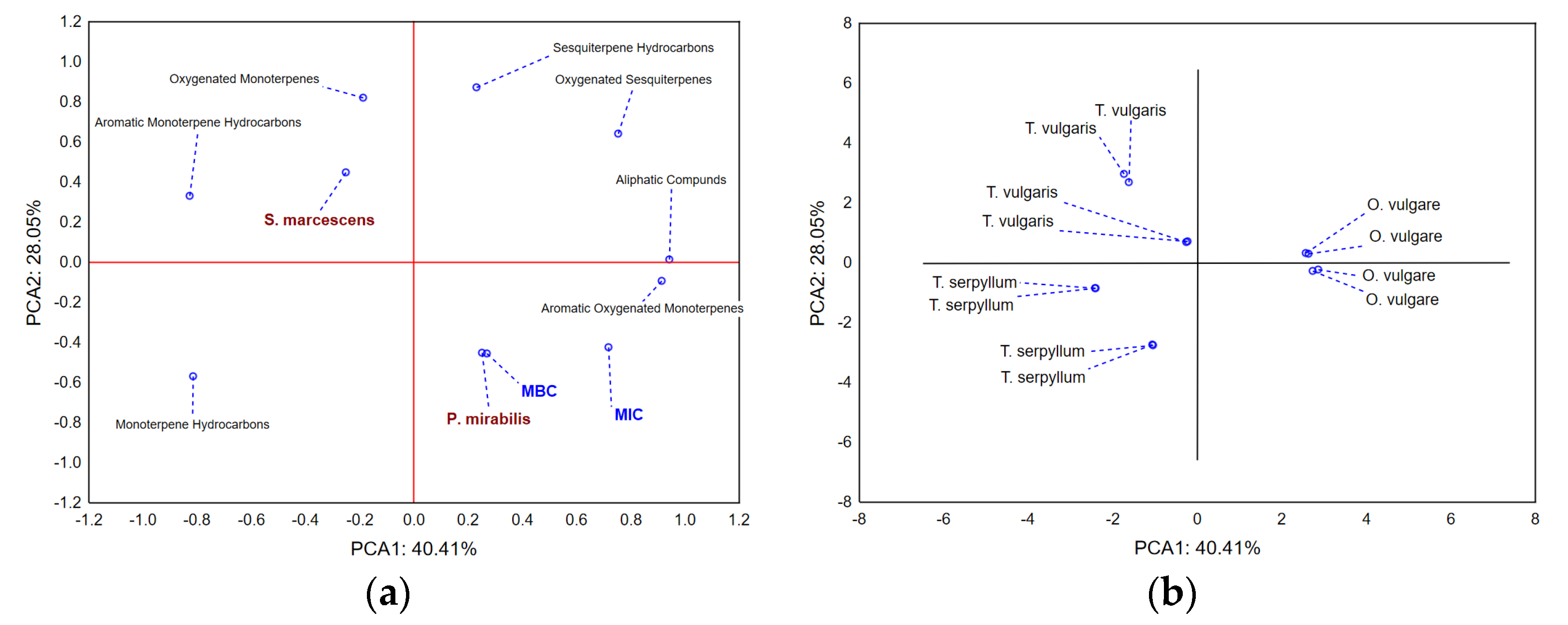 Antibiotics 11 01077 g004