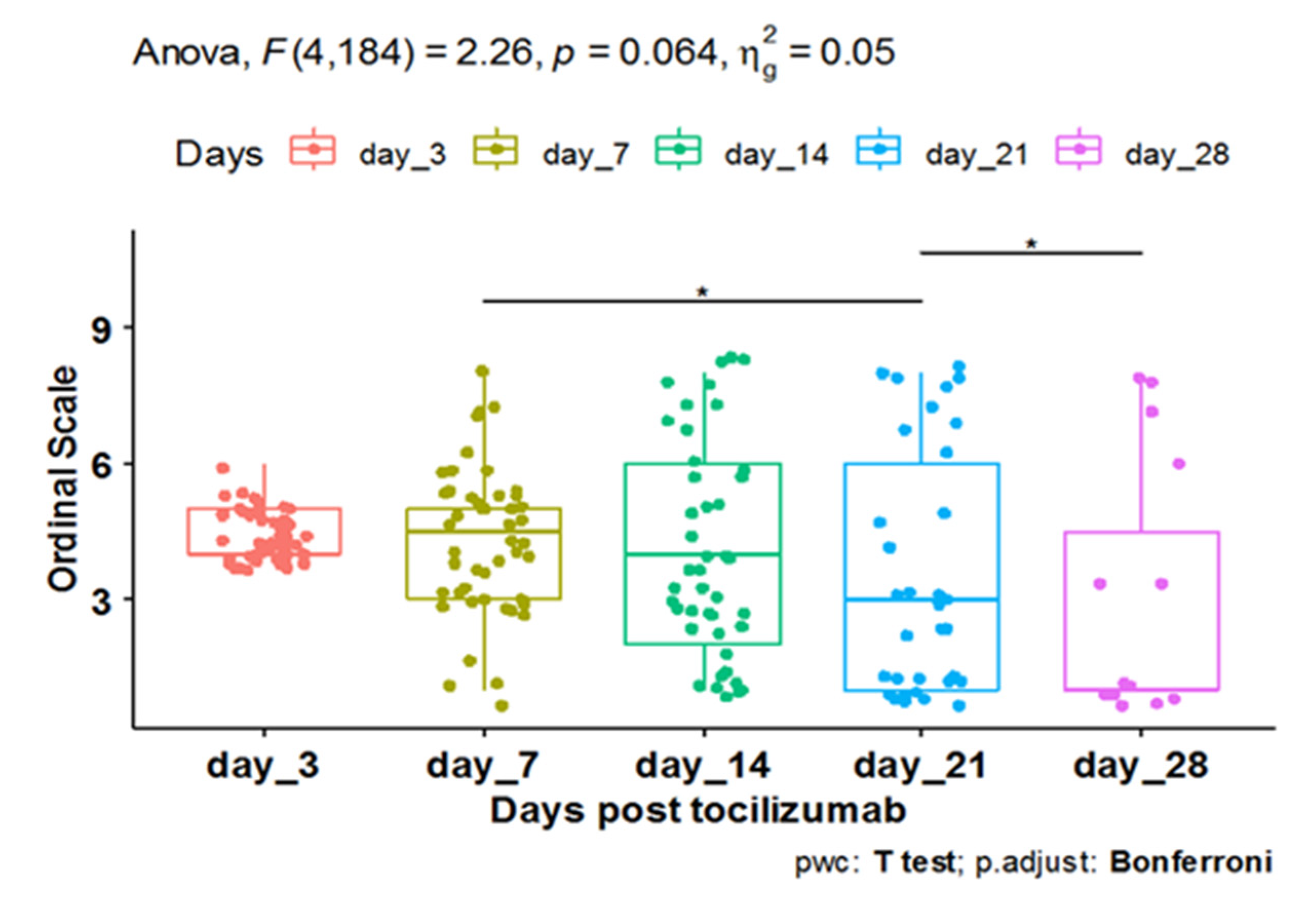 Antibiotics 11 01078 g001